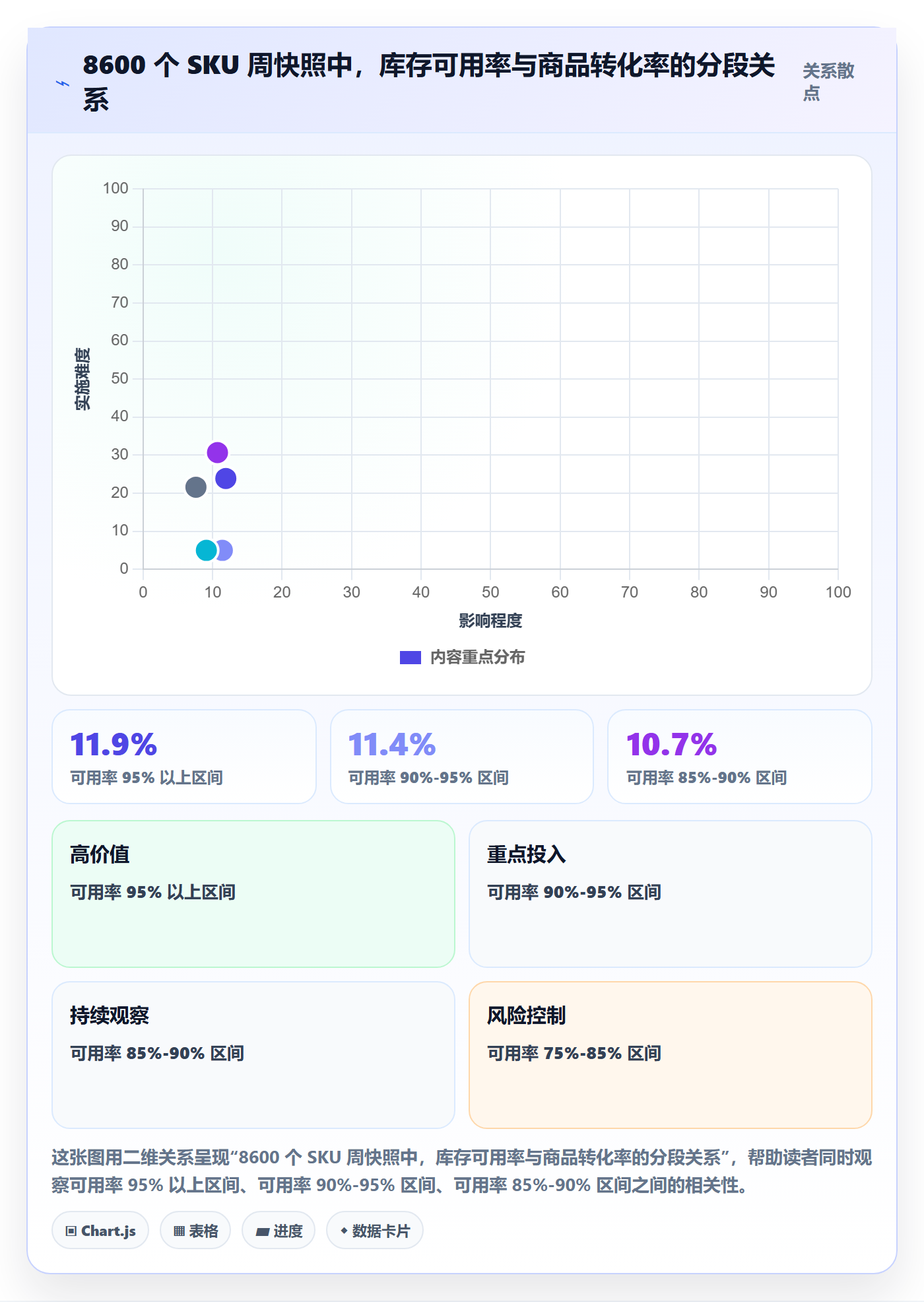 跨境电商运营使用技巧：转化优化对应的海外仓管理方法