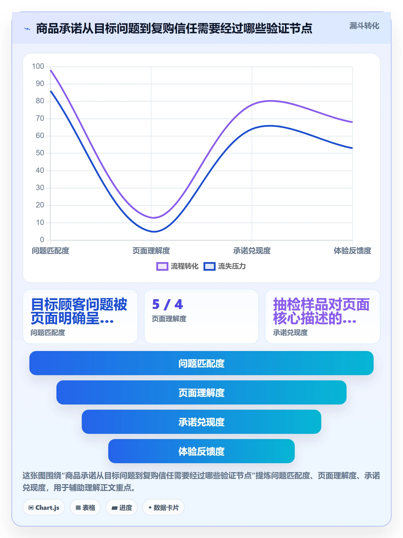 temu运营框架：把商品发布纳入品牌建设