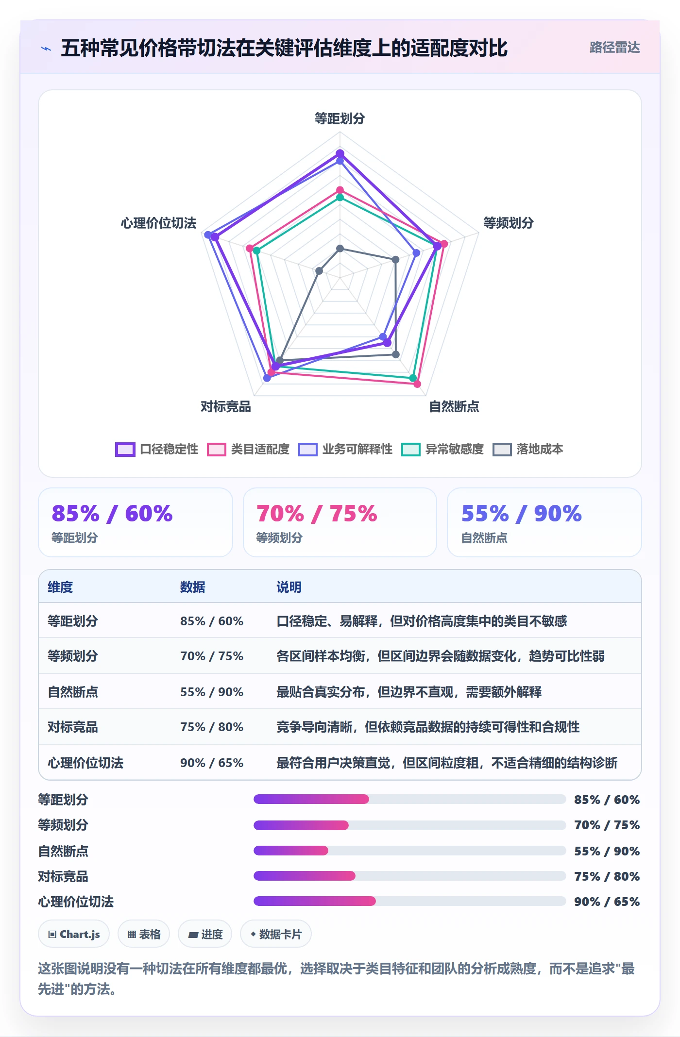 商品分析管理模板：围绕价格带开展核心功能