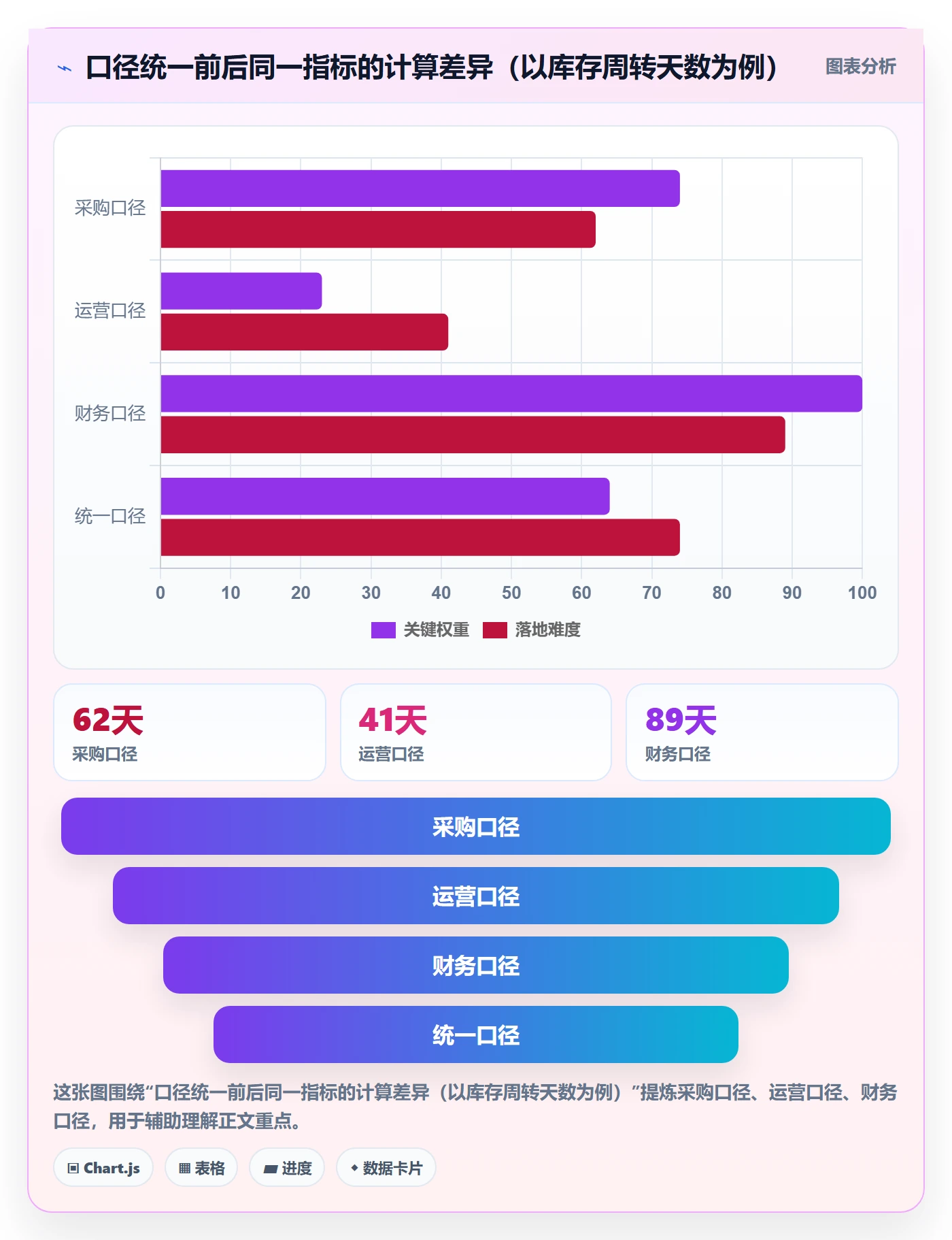 erp跨境电商实践指南:库存管理的数据复盘怎样更有效