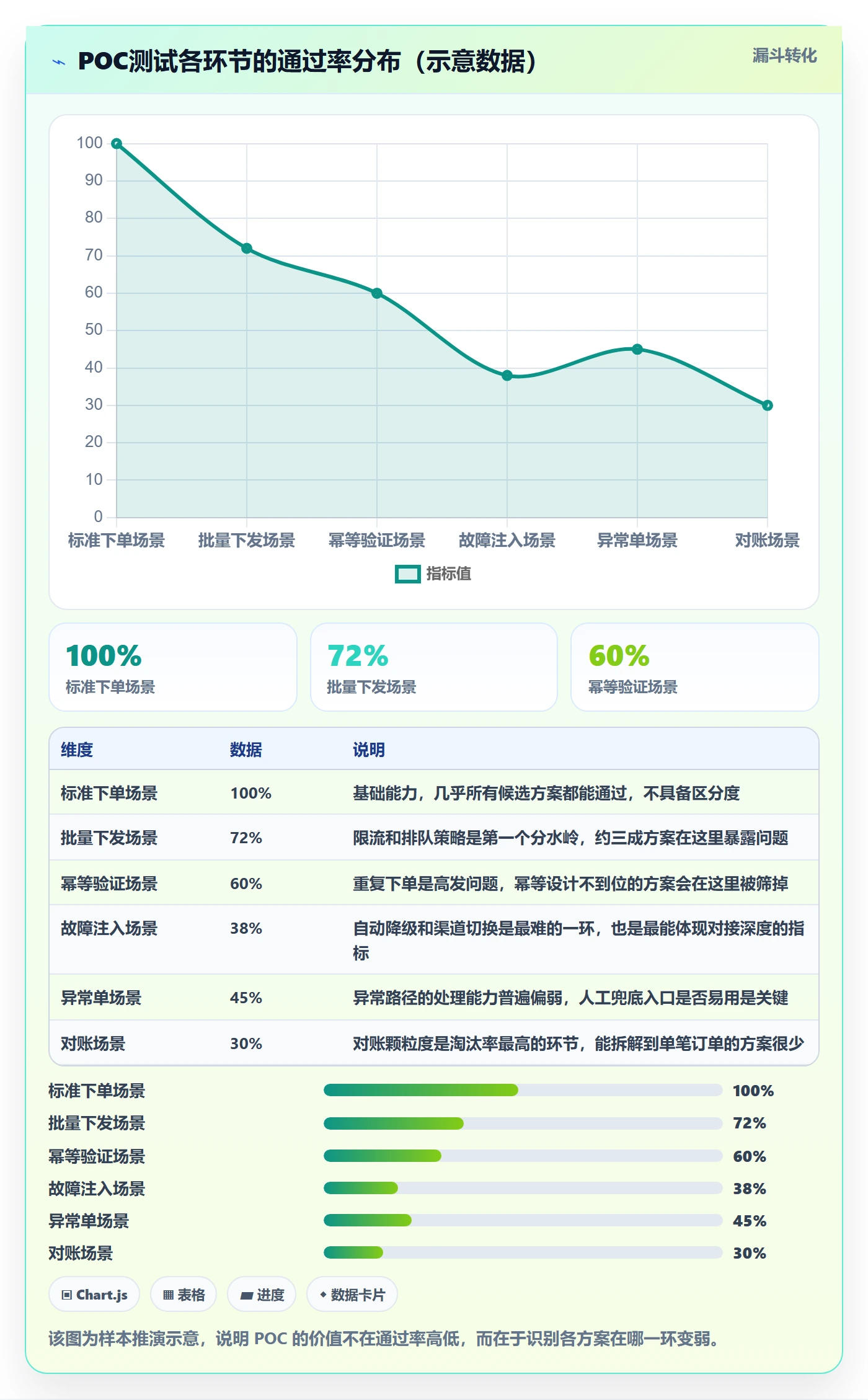 erp跨境电商选择标准：物流对接维度如何评估风险排查
