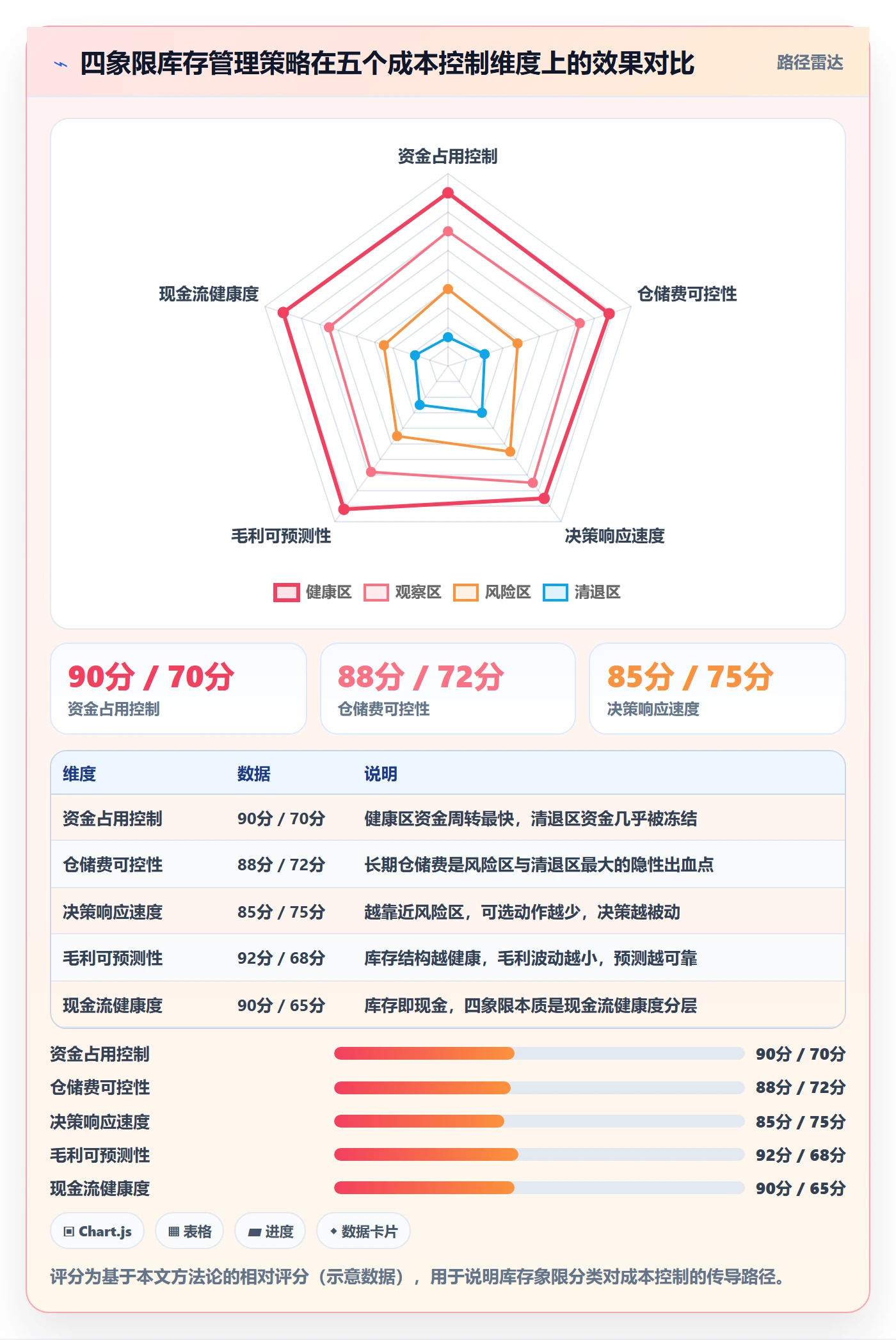 erp跨境电商进阶课：围绕系统实施完善成本控制