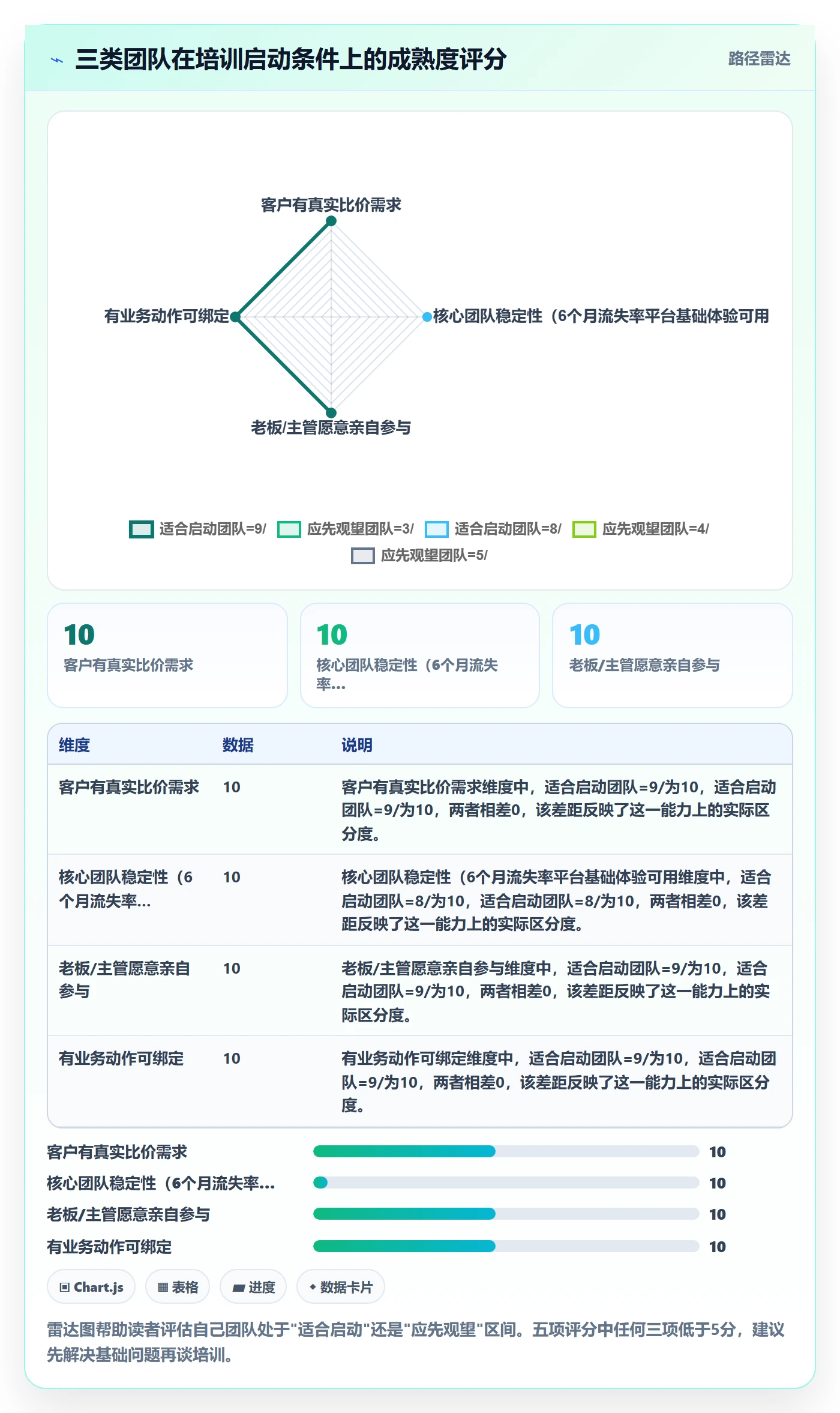 外贸数据分析平台操作手册：竞争对手对应的团队培训步骤