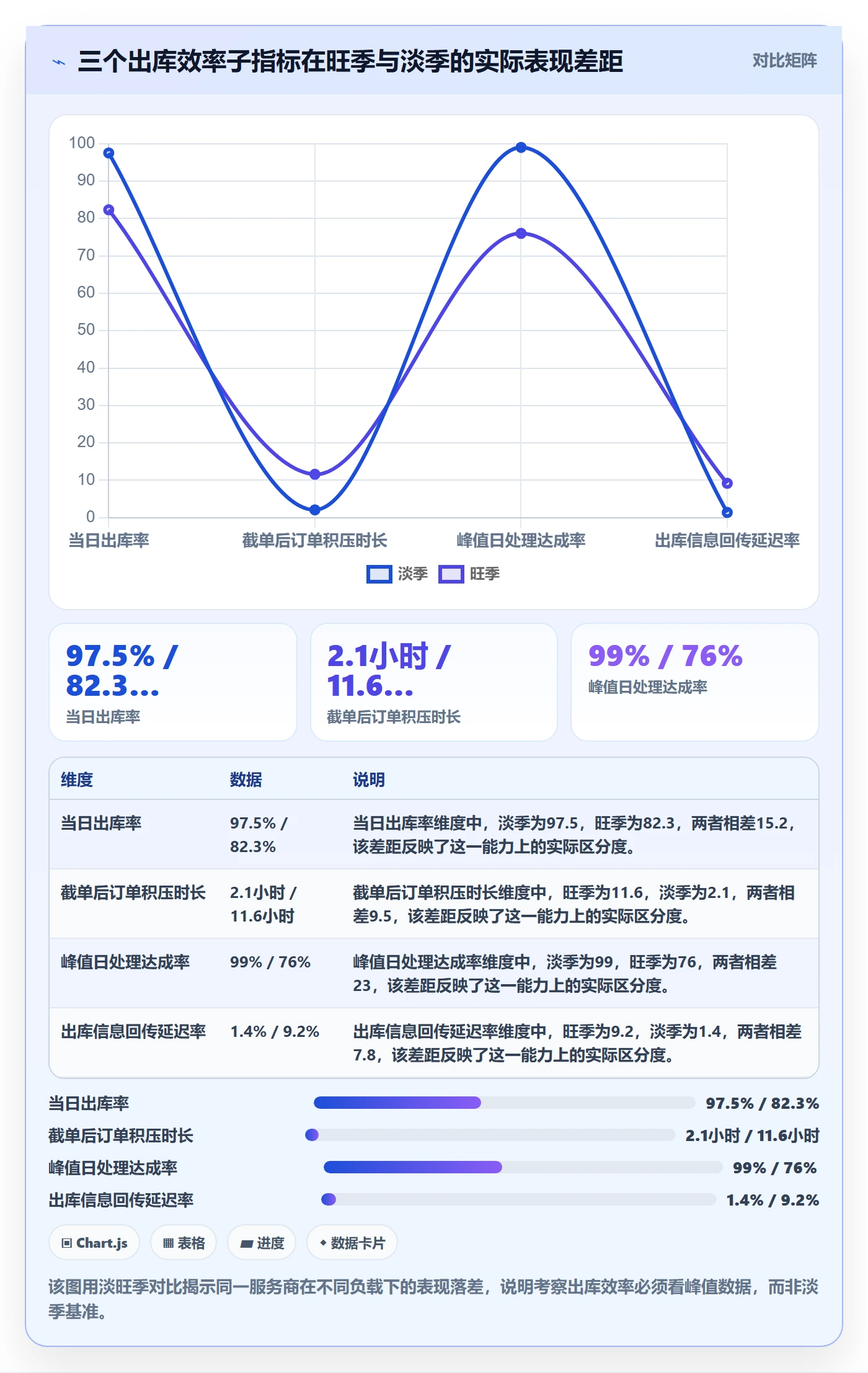 跨境电商一站式服务怎么选？仓储物流相关的效率提升判断标准