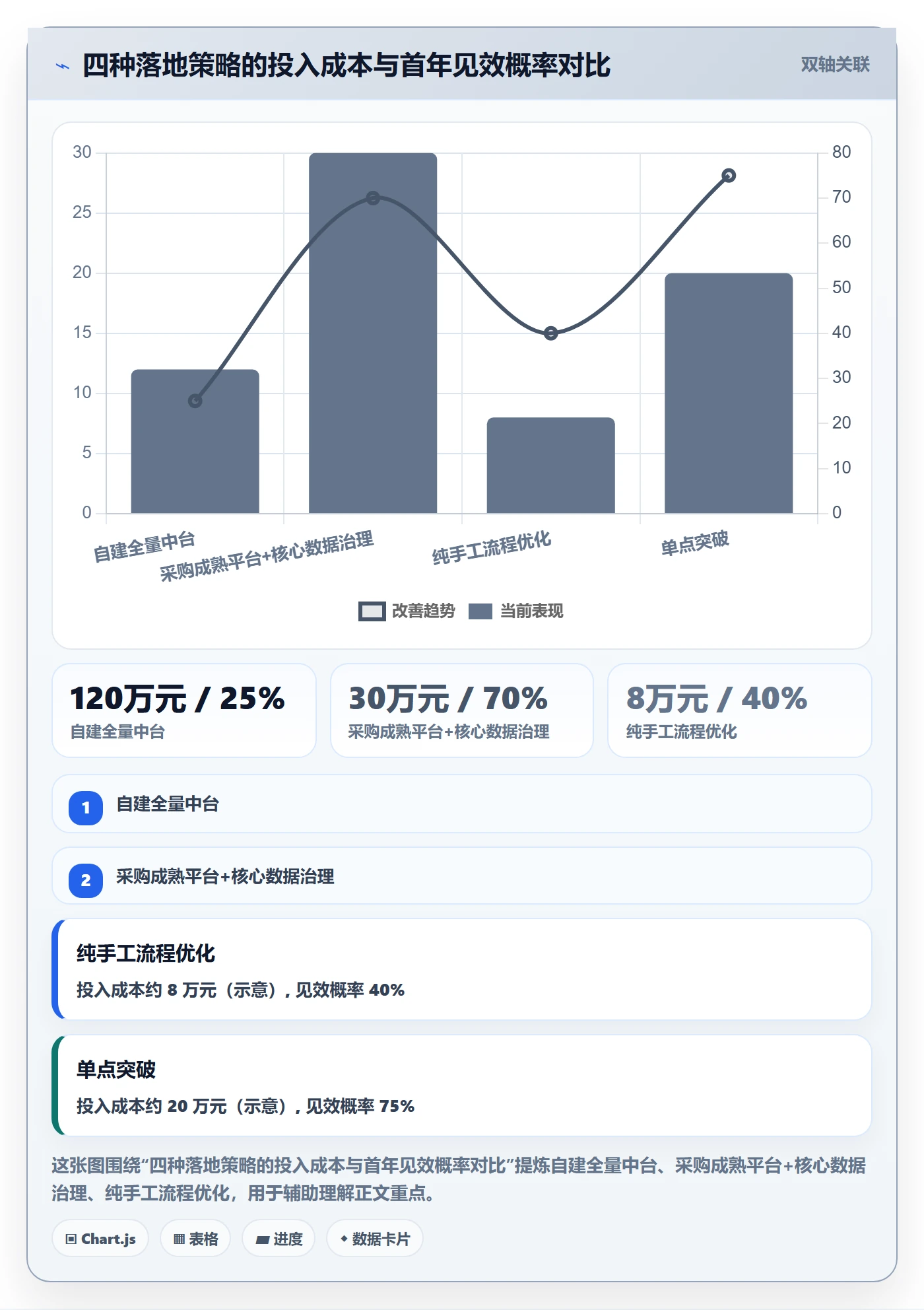 外贸数据分析平台怎么落地?从买家查询讲清流程设计