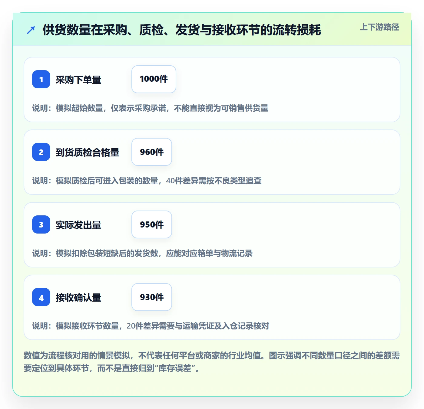 temu实用方法：围绕全托管模式建立精细化运营
