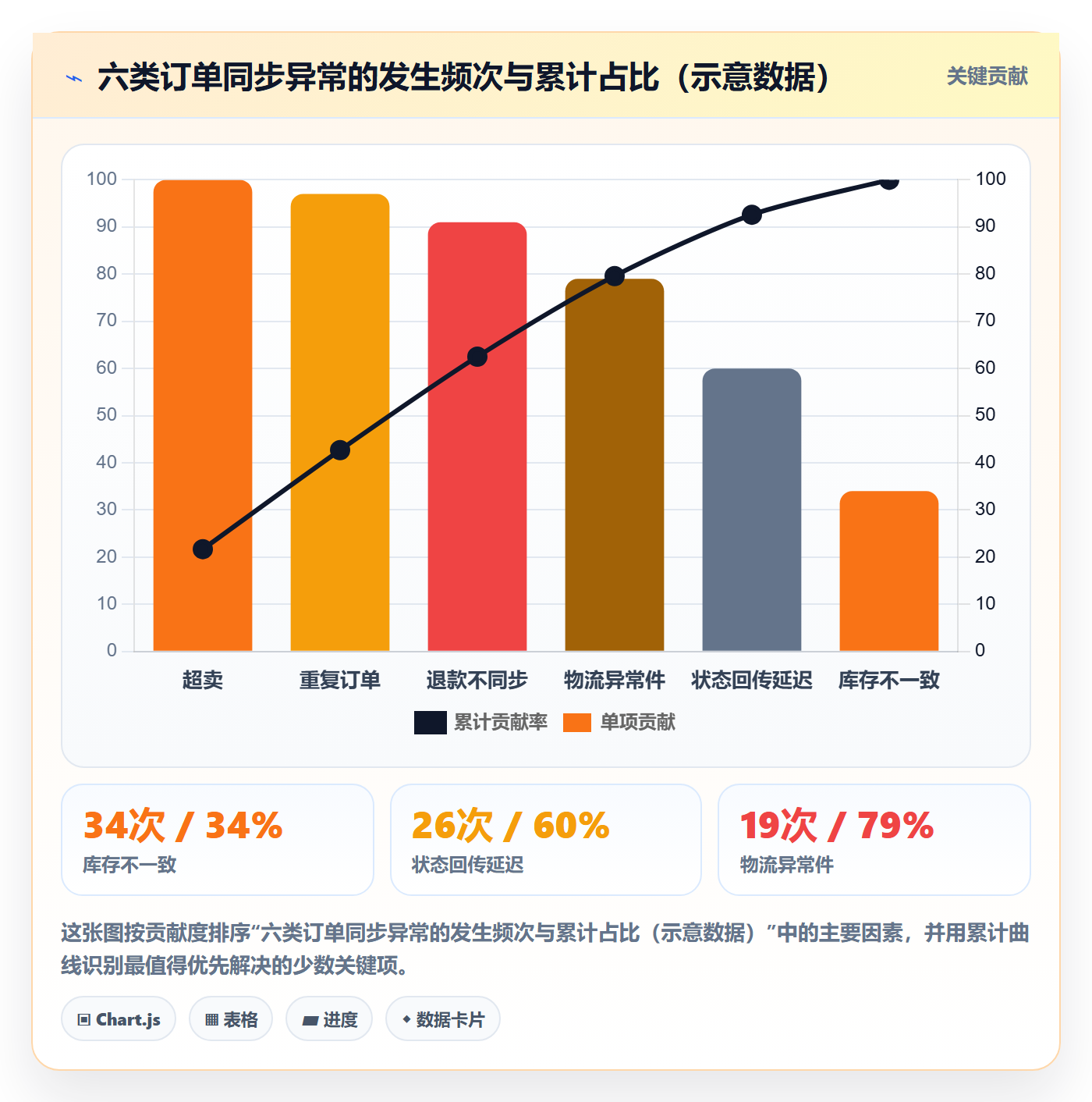 erp跨境电商能力清单：供应链协同需要覆盖哪些订单同步事项