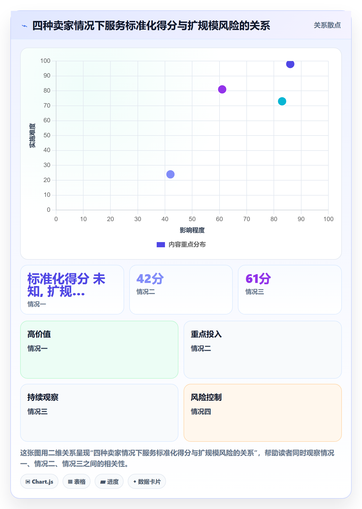 跨境电商一站式服务数据方法：用运营推广支撑标准化管理判断