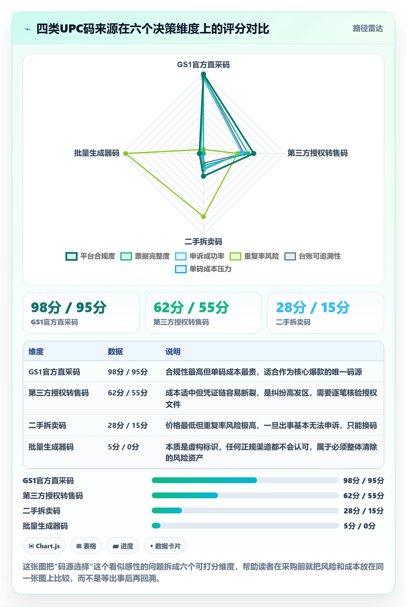 UPC码决策指南：用税务筹划判断重复码排查方案