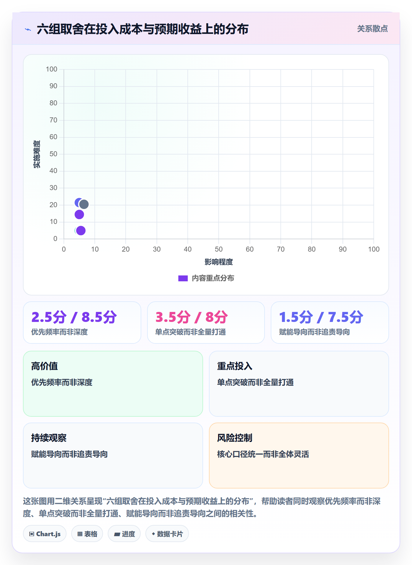 外贸数据分析平台实用方法：围绕销售线索建立数据复盘
