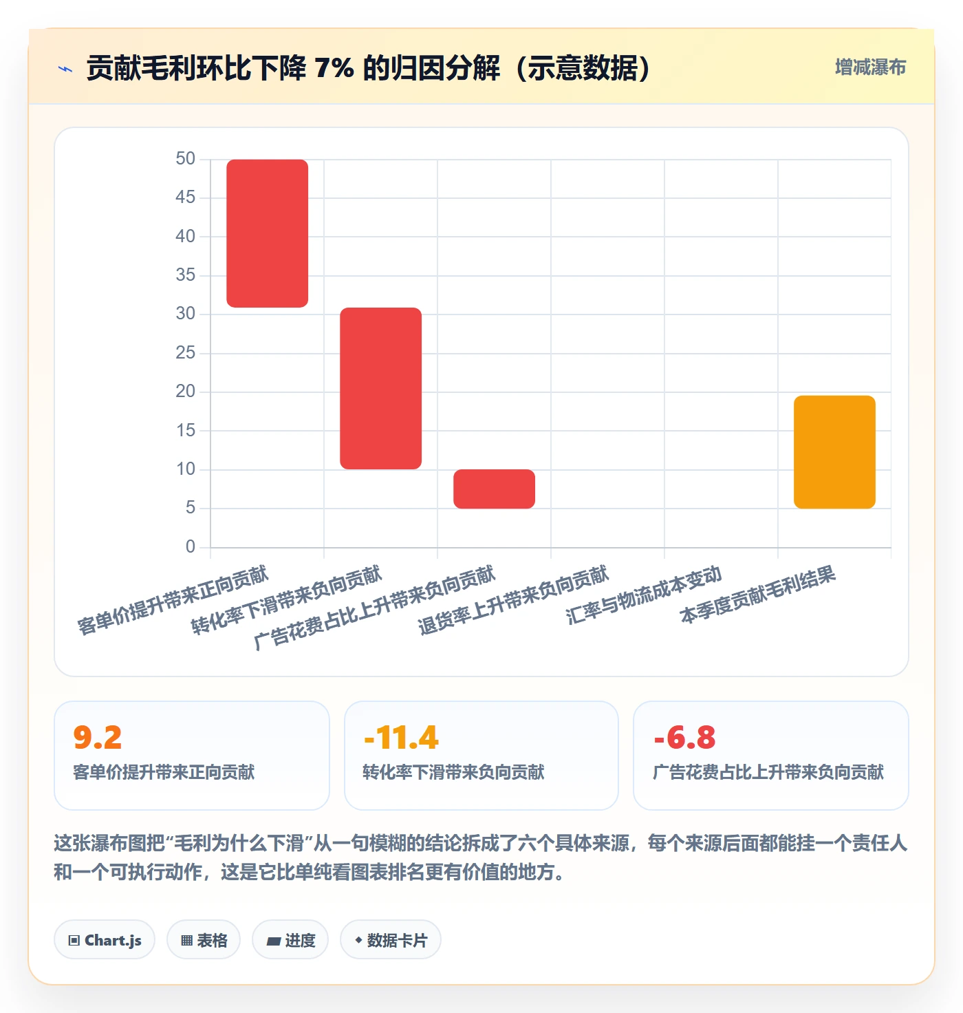 想做好商品分析，先掌握落地案例中的组合优化
