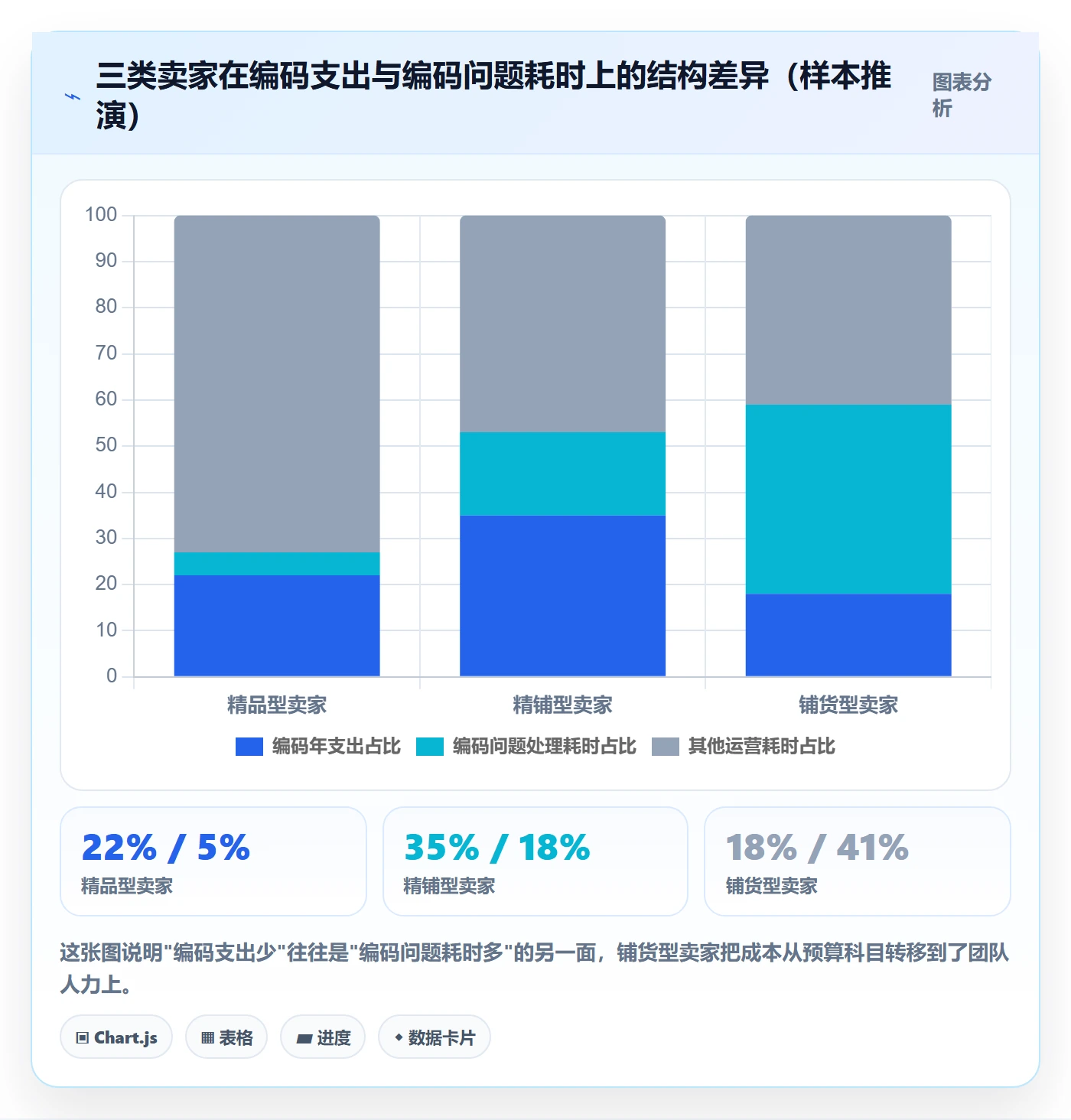 UPC码怎么优化？先从GS1注册的账号安全入手
