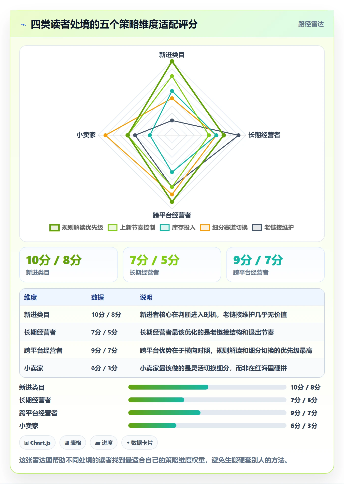 商品分析使用技巧：竞争强度对应的平台规则方法