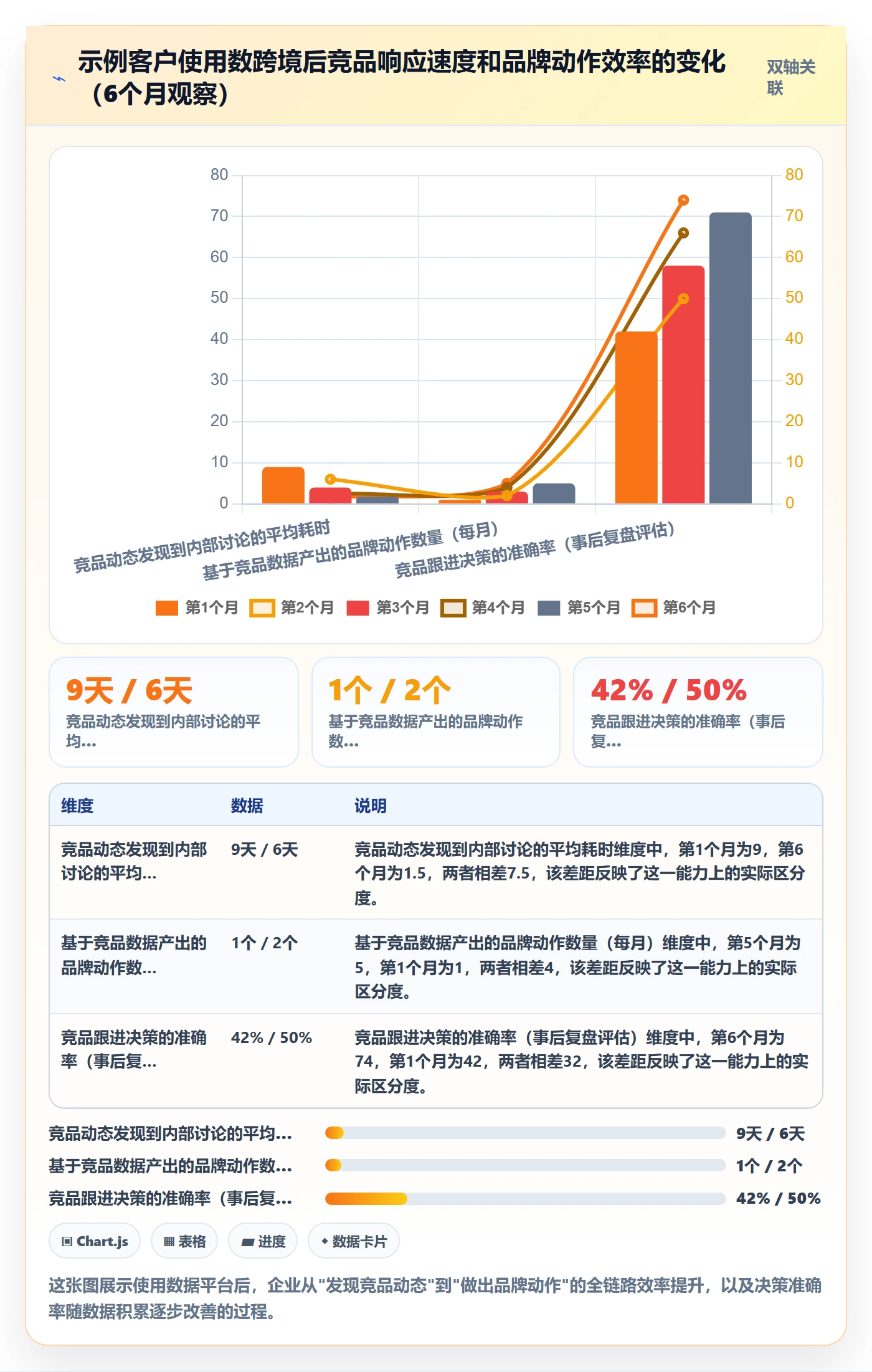 外贸数据分析平台怎么落地？从竞争对手讲清品牌建设