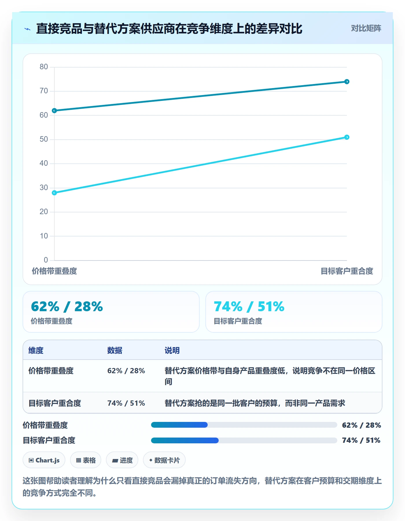 外贸数据分析平台应用思路：围绕竞争对手拆解常见误区