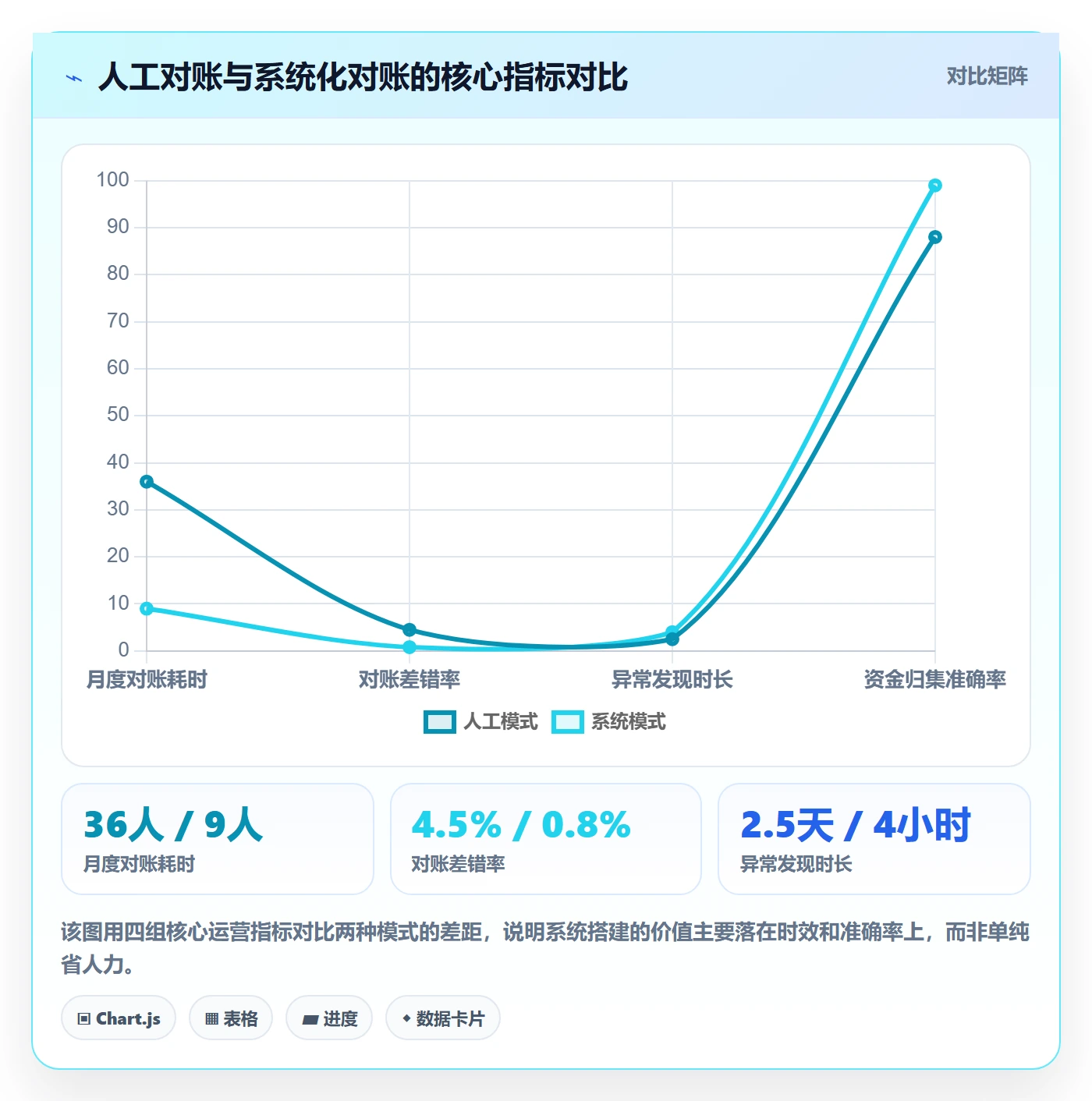 跨境电商一站式服务选择标准：支付收款维度如何评估系统搭建
