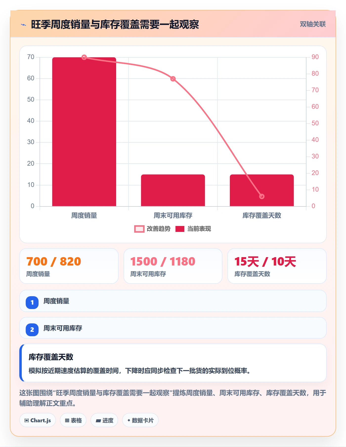 temu场景解析：全托管模式中的旺季准备怎么处理