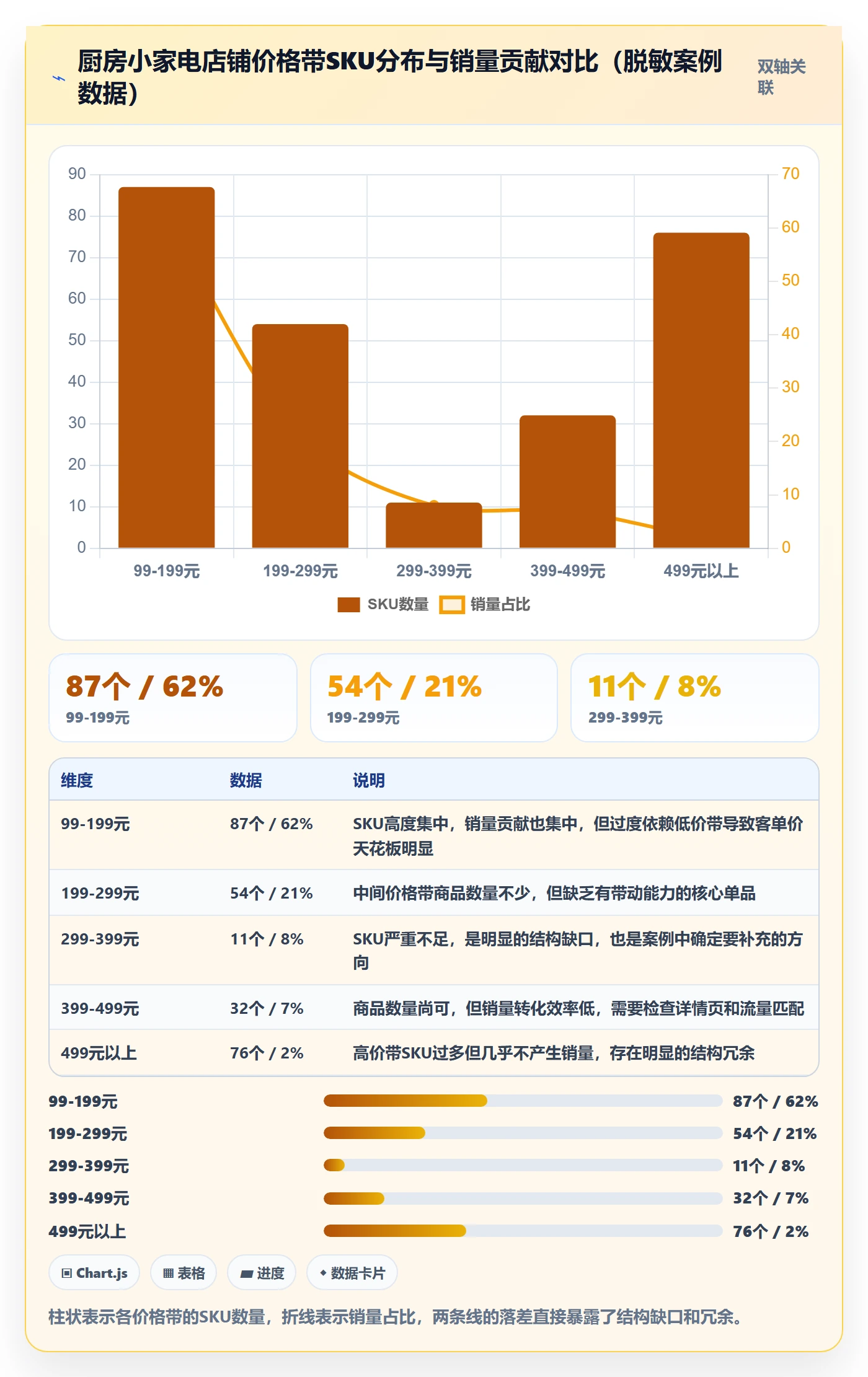 商品分析运营框架：把组合优化纳入选品策略