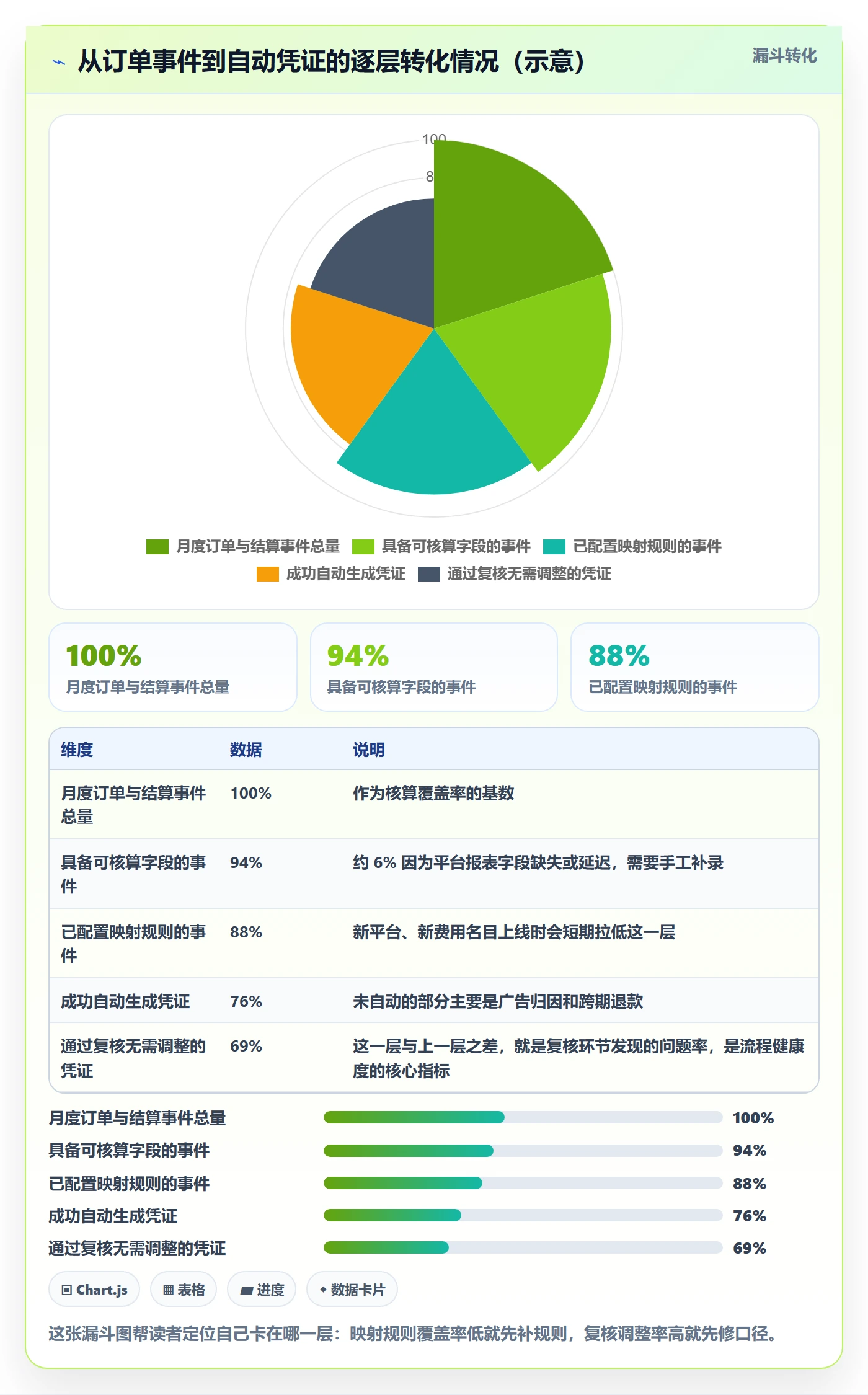 erp跨境电商使用技巧：财务核算对应的案例拆解方法