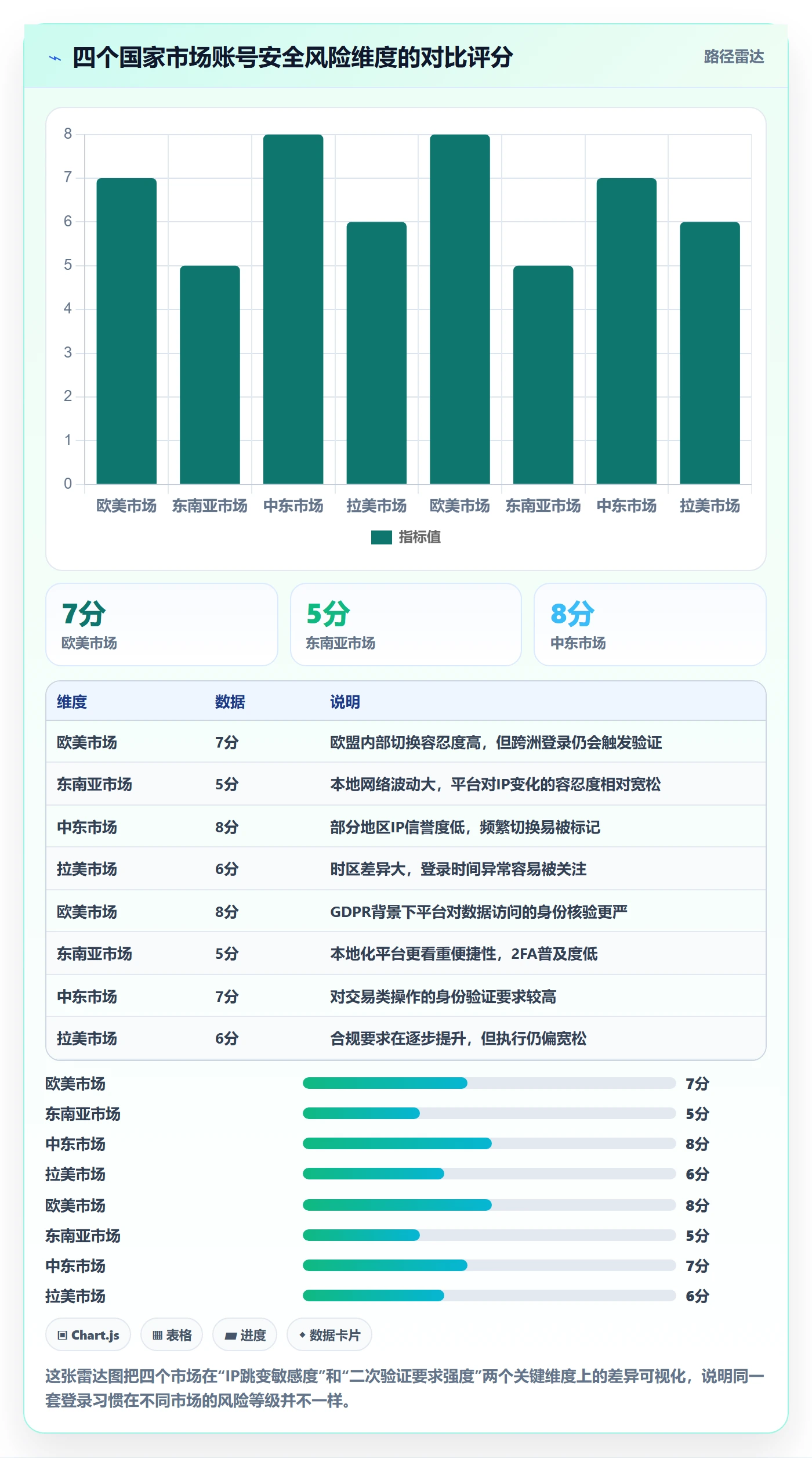 外贸数据分析平台从0到1：国家市场的账号安全与操作要点