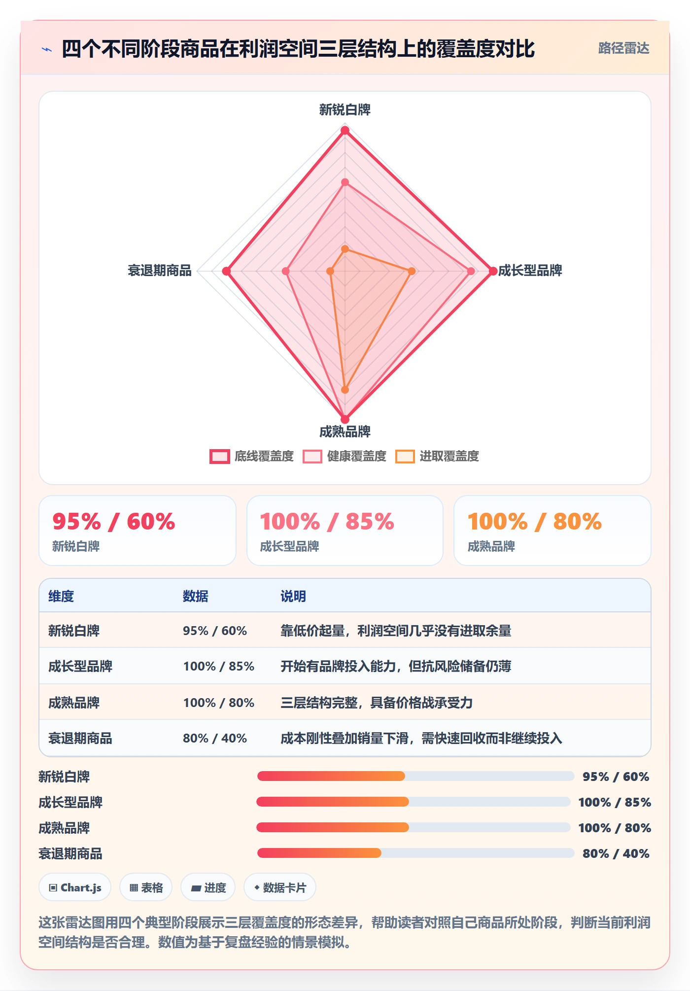 商品分析进阶课：围绕利润空间完善定价策略