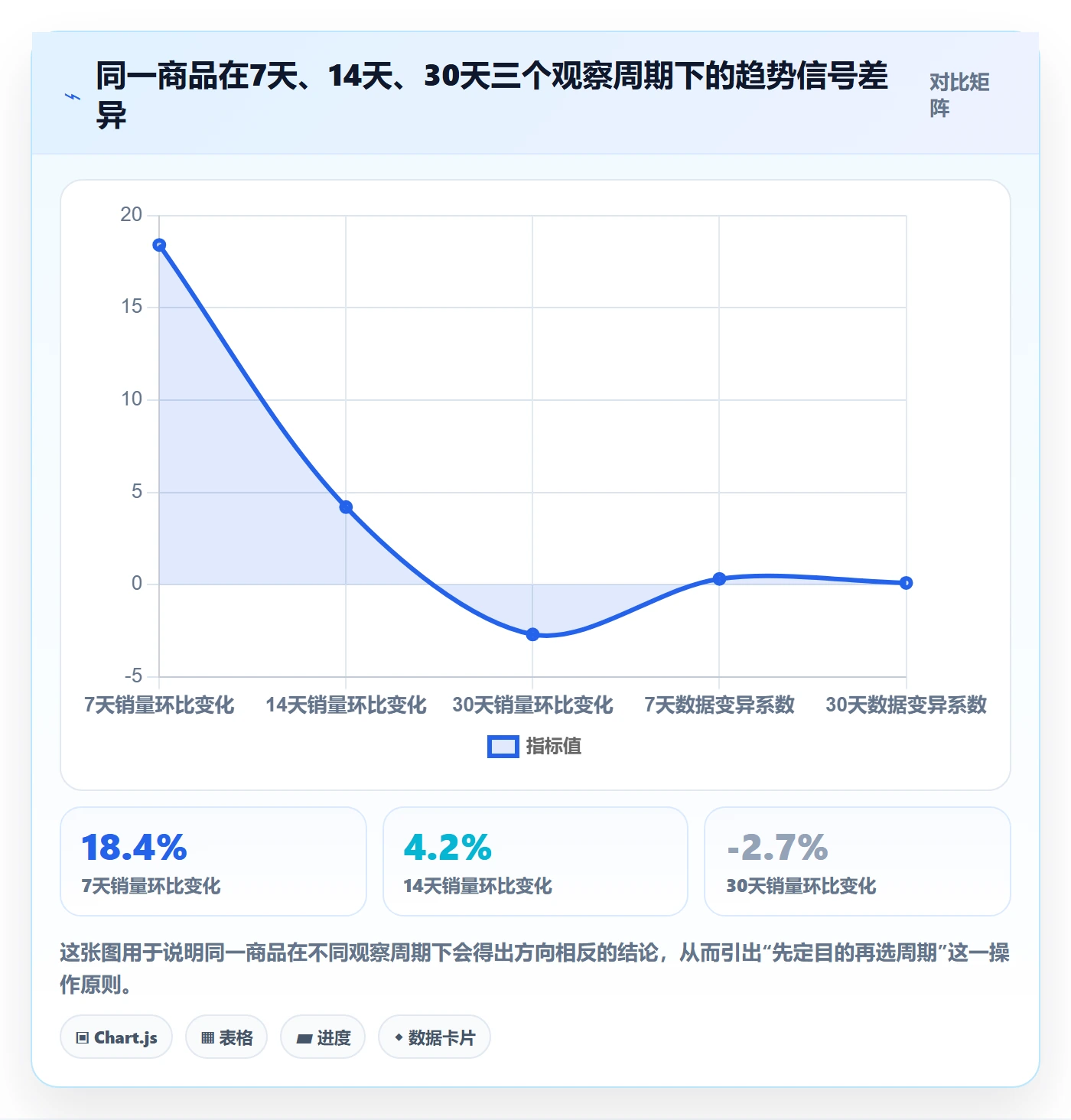 商品分析从0到1：销量趋势的常见误区与操作要点
