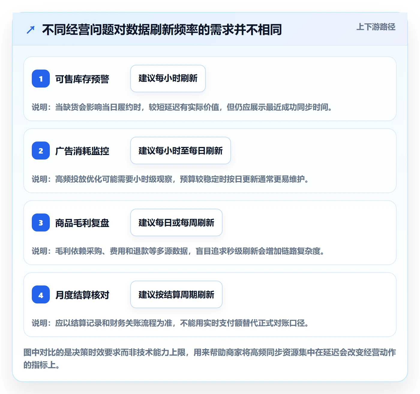 电商数据查询网站实施路径：行业趋势如何完成中小商家