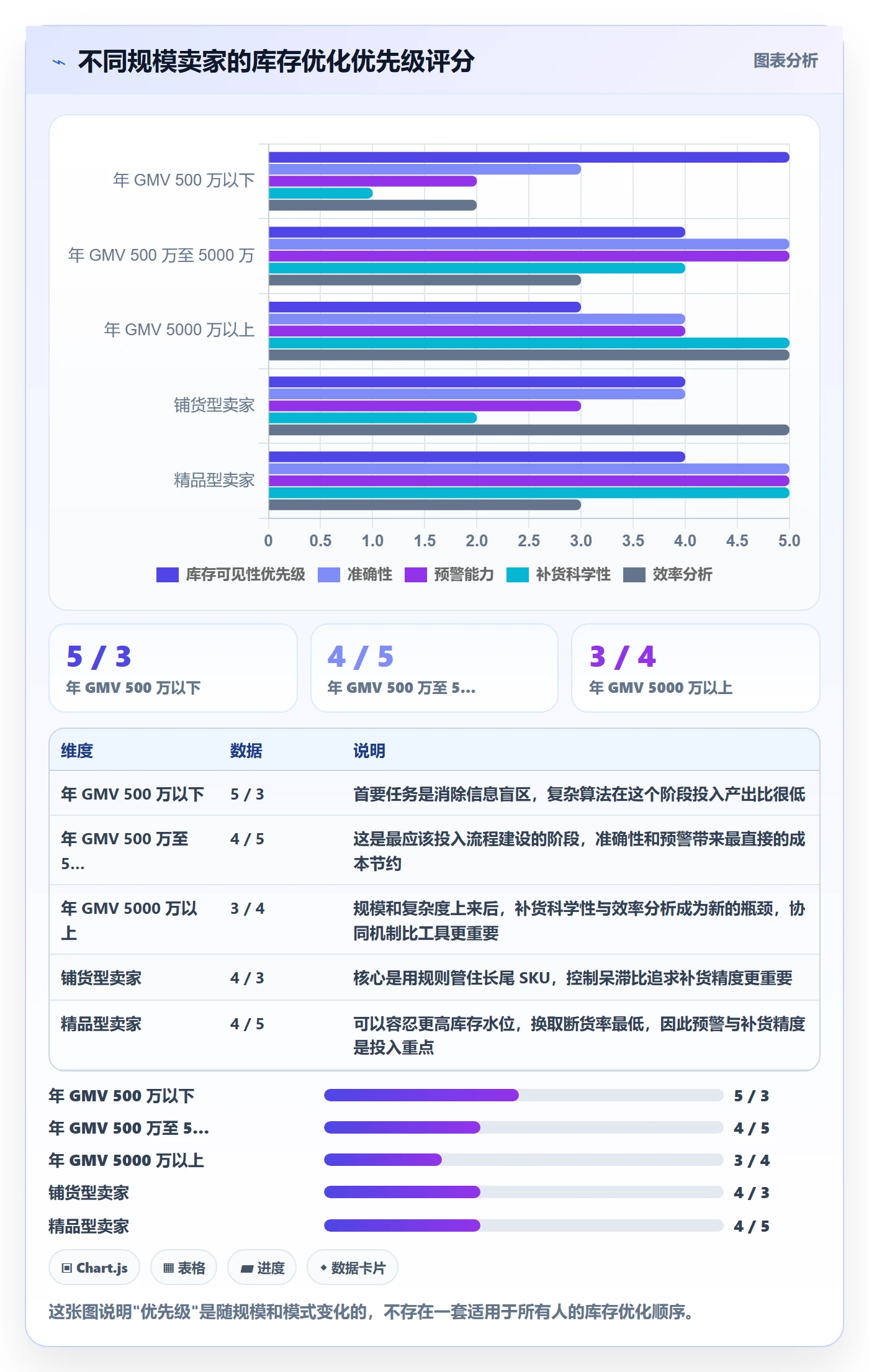 erp跨境电商怎么优化？先从库存管理的核心功能入手