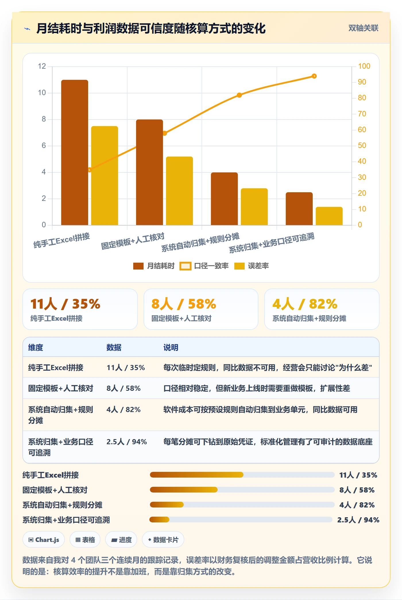亚马逊软件业务拆解：利润核算为什么影响标准化管理