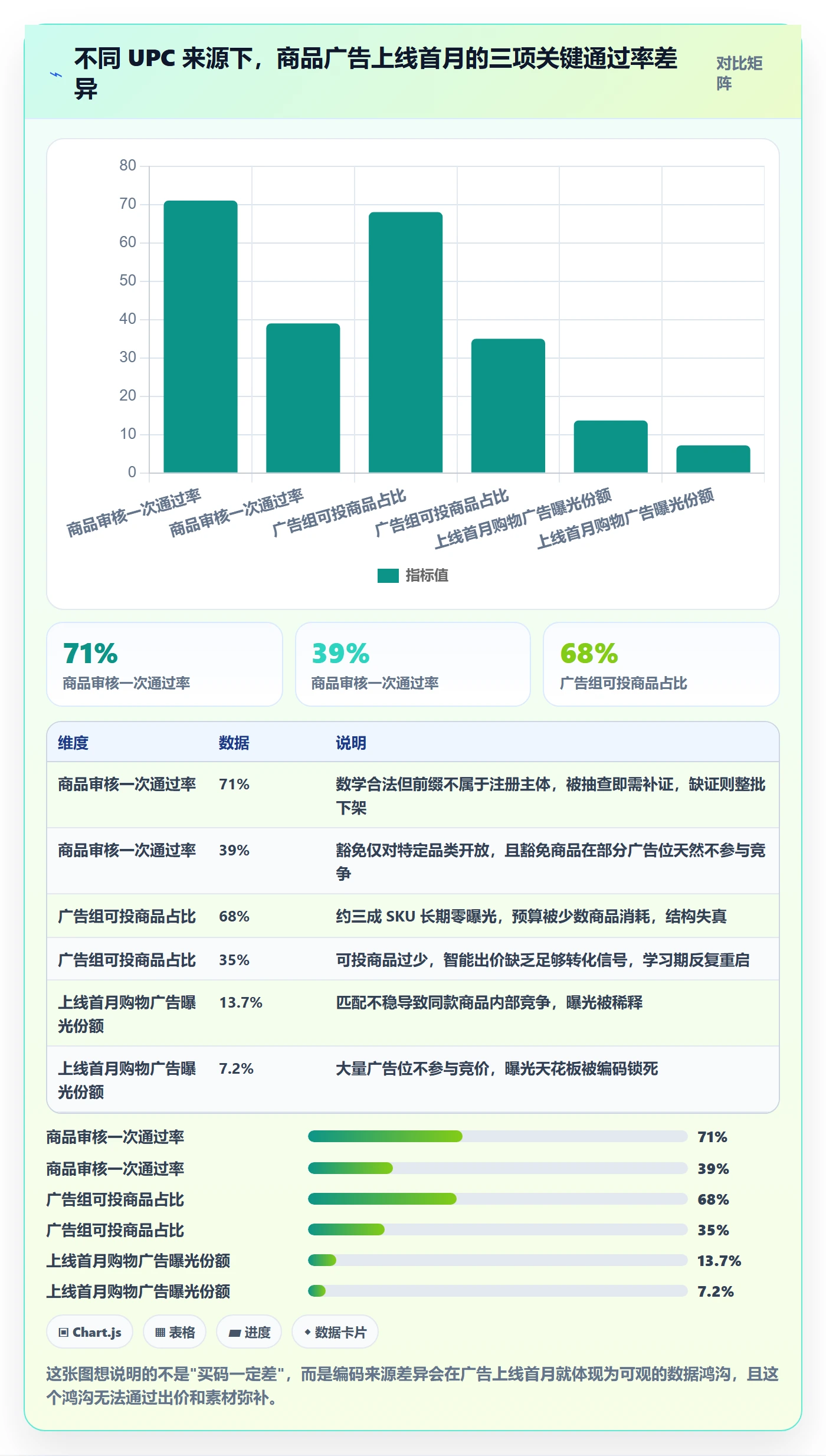 UPC码选择标准：编码规范维度如何评估广告投放