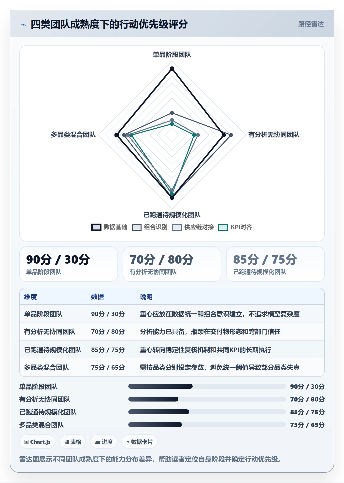 商品分析进阶课：围绕组合优化完善供应链协同