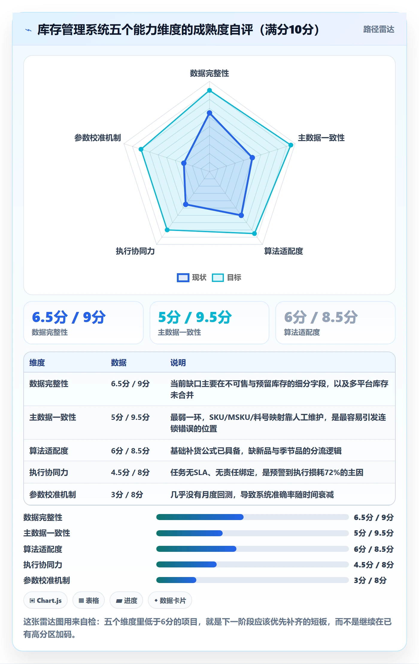 亚马逊软件配置指南：库存管理需要哪些系统搭建设置
