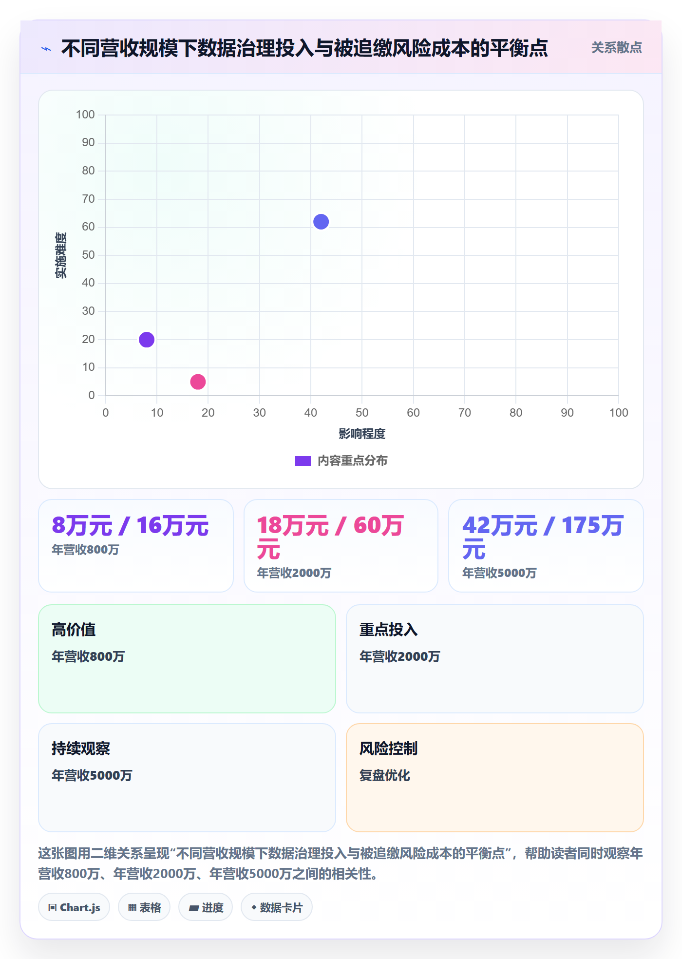 跨境电商运营数据方法：用转化优化支撑税务筹划判断