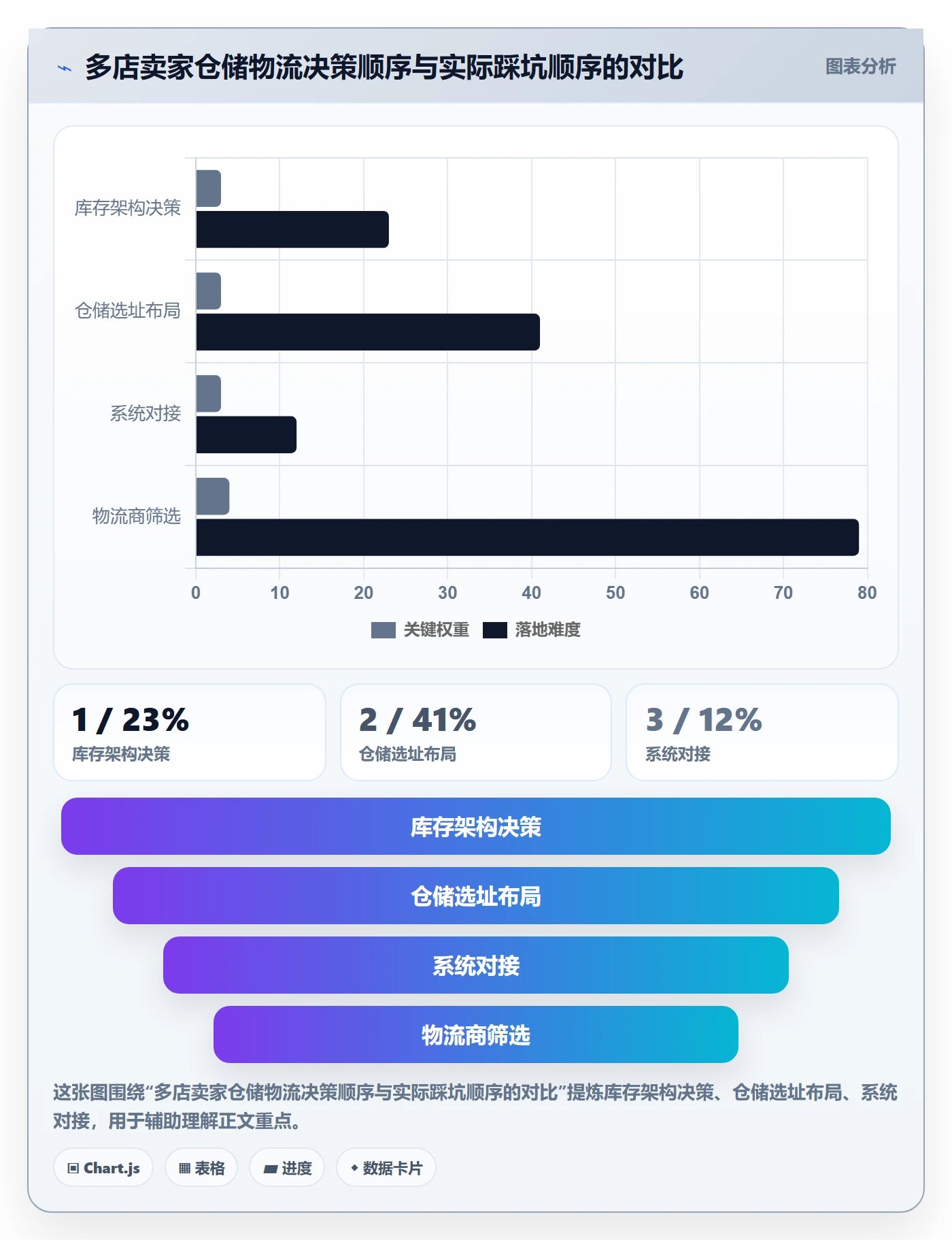 跨境电商一站式服务多店经营：仓储物流从哪里开始