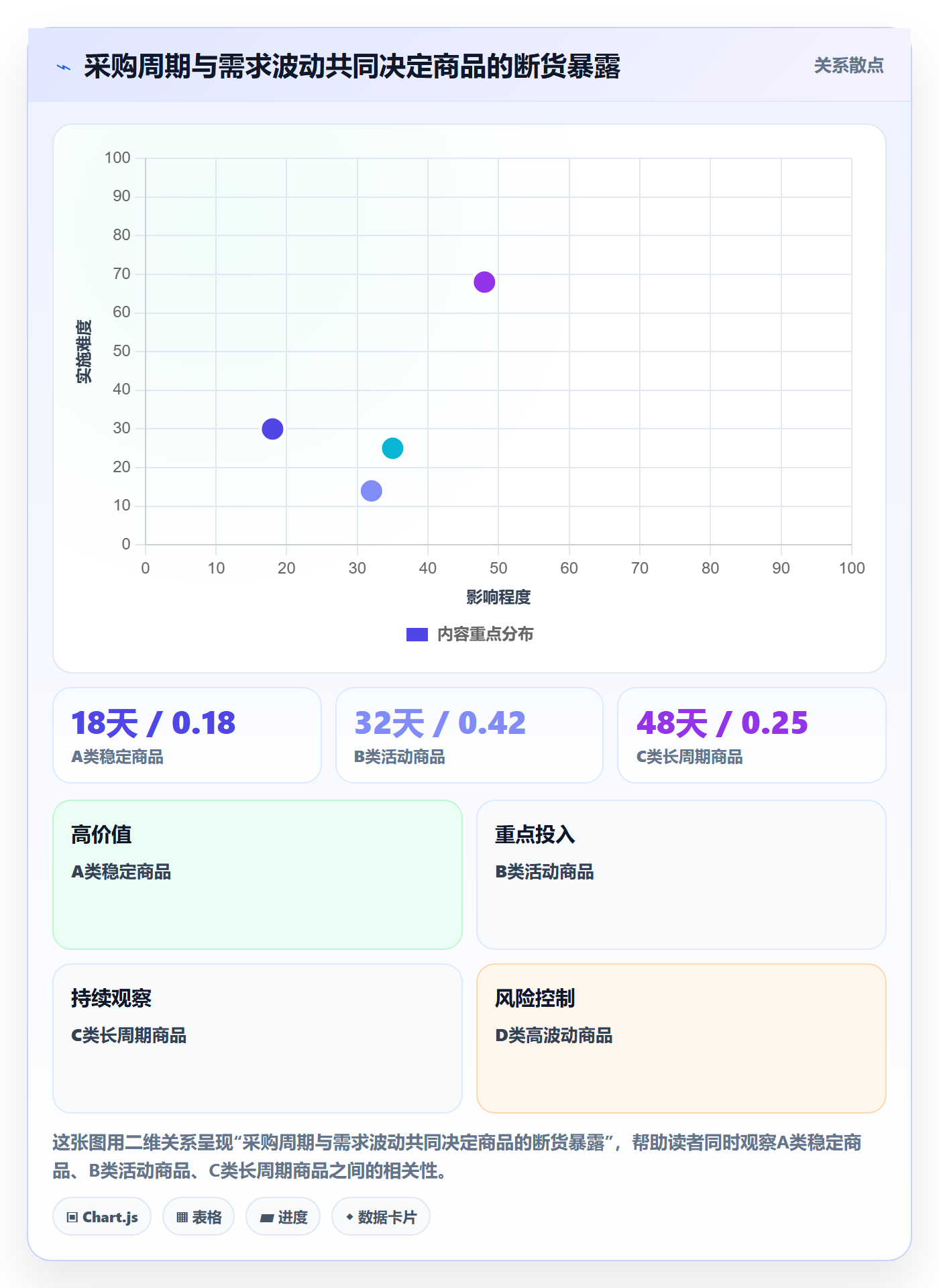 temu优化清单：半托管模式与旺季准备的关键动作