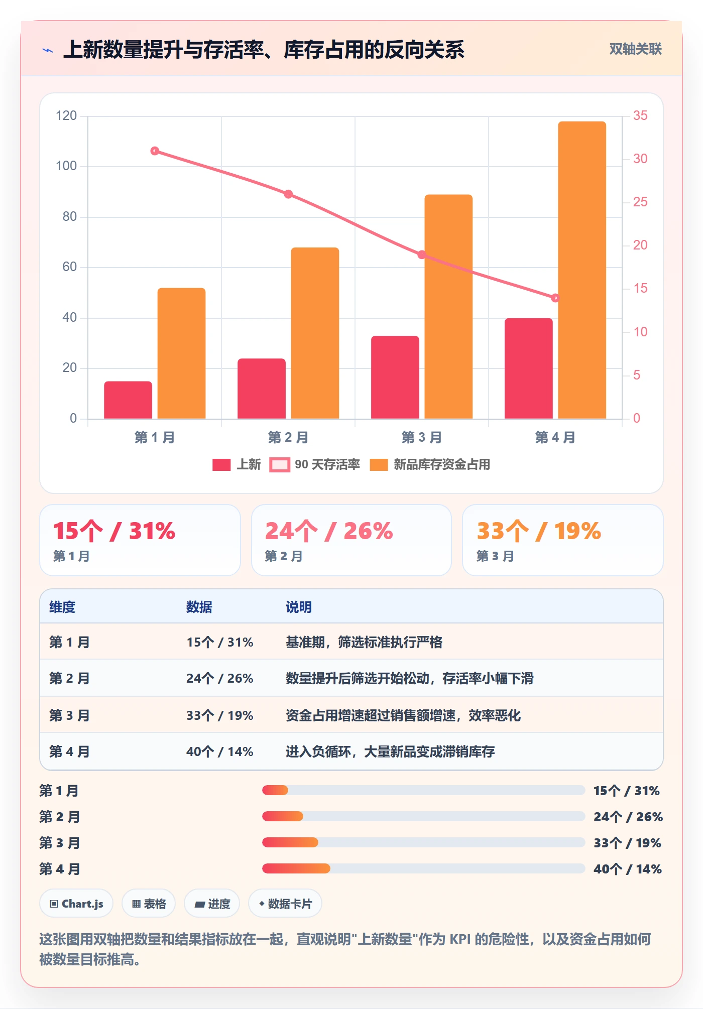 跨境电商运营实践指南：选品上新的日常管理怎样更有效