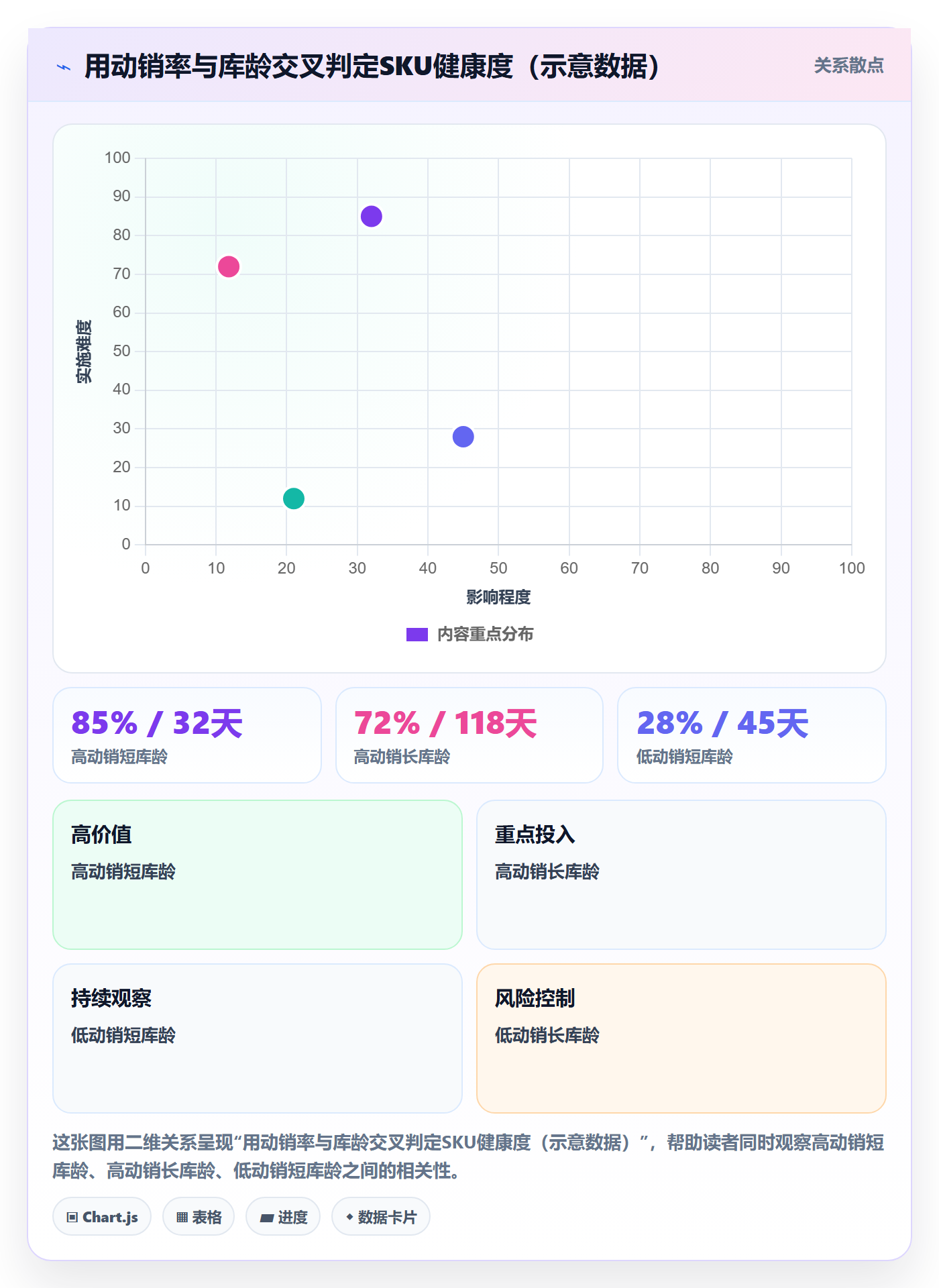 erp跨境电商季度复盘全解析：重点看懂库存管理
