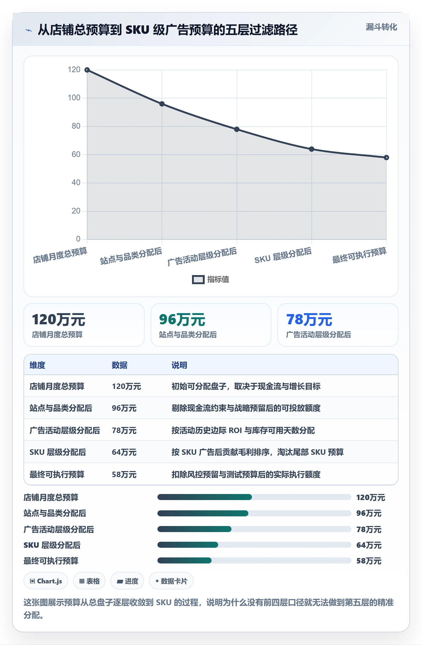erp跨境电商怎么管？以财务核算为核心的广告投放方案
