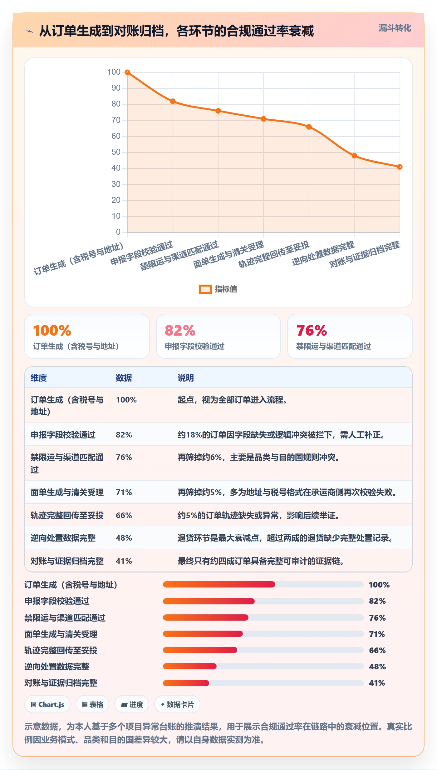 erp跨境电商能力清单：合规管理需要覆盖哪些物流对接事项