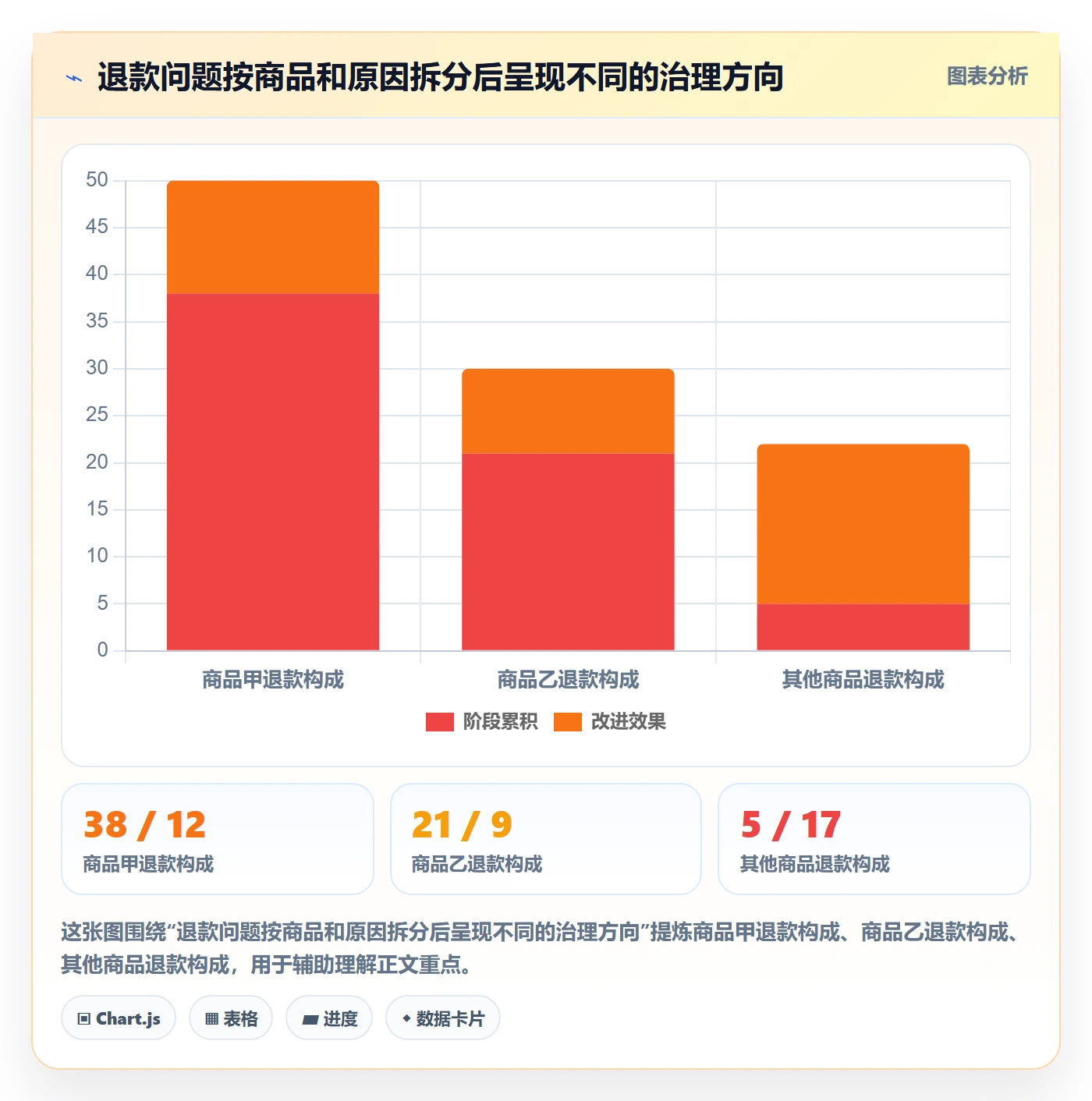 temu实用方法：围绕账号绩效建立数据复盘