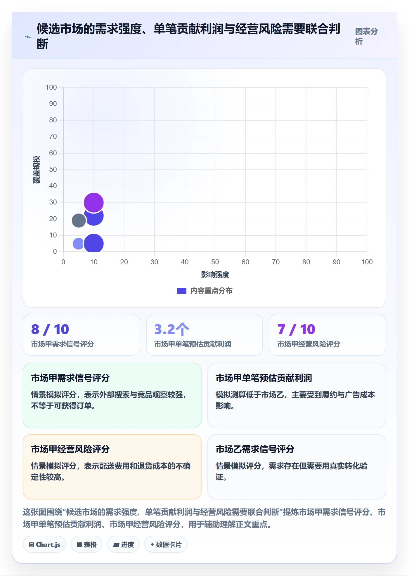 跨境电商配置指南：市场选择需要哪些绩效考核设置