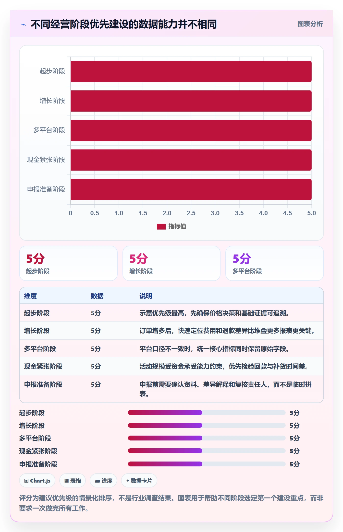 temu优化清单：活动流量与税务筹划的关键动作