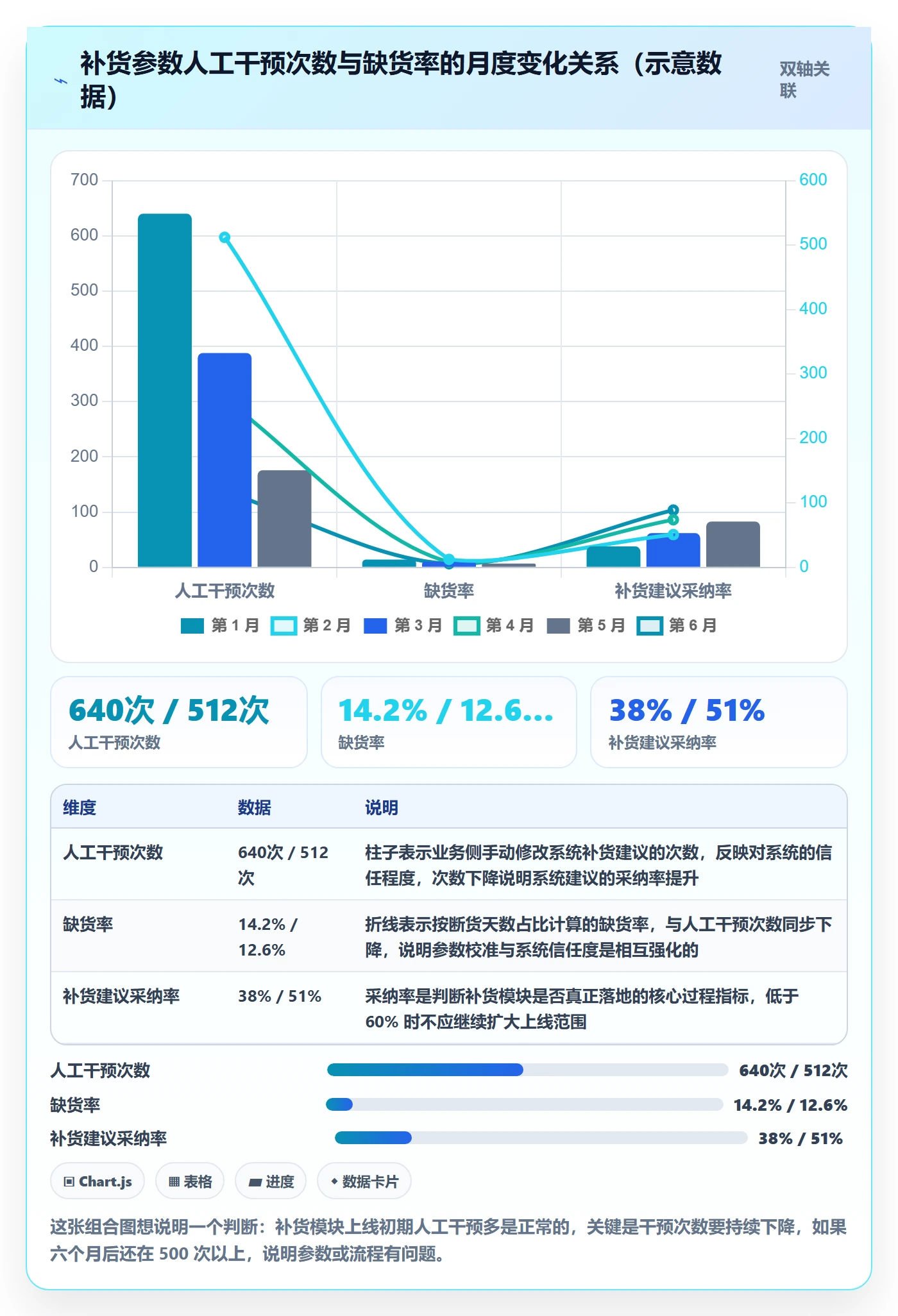erp跨境电商建设路线：从采购补货到案例拆解分几步