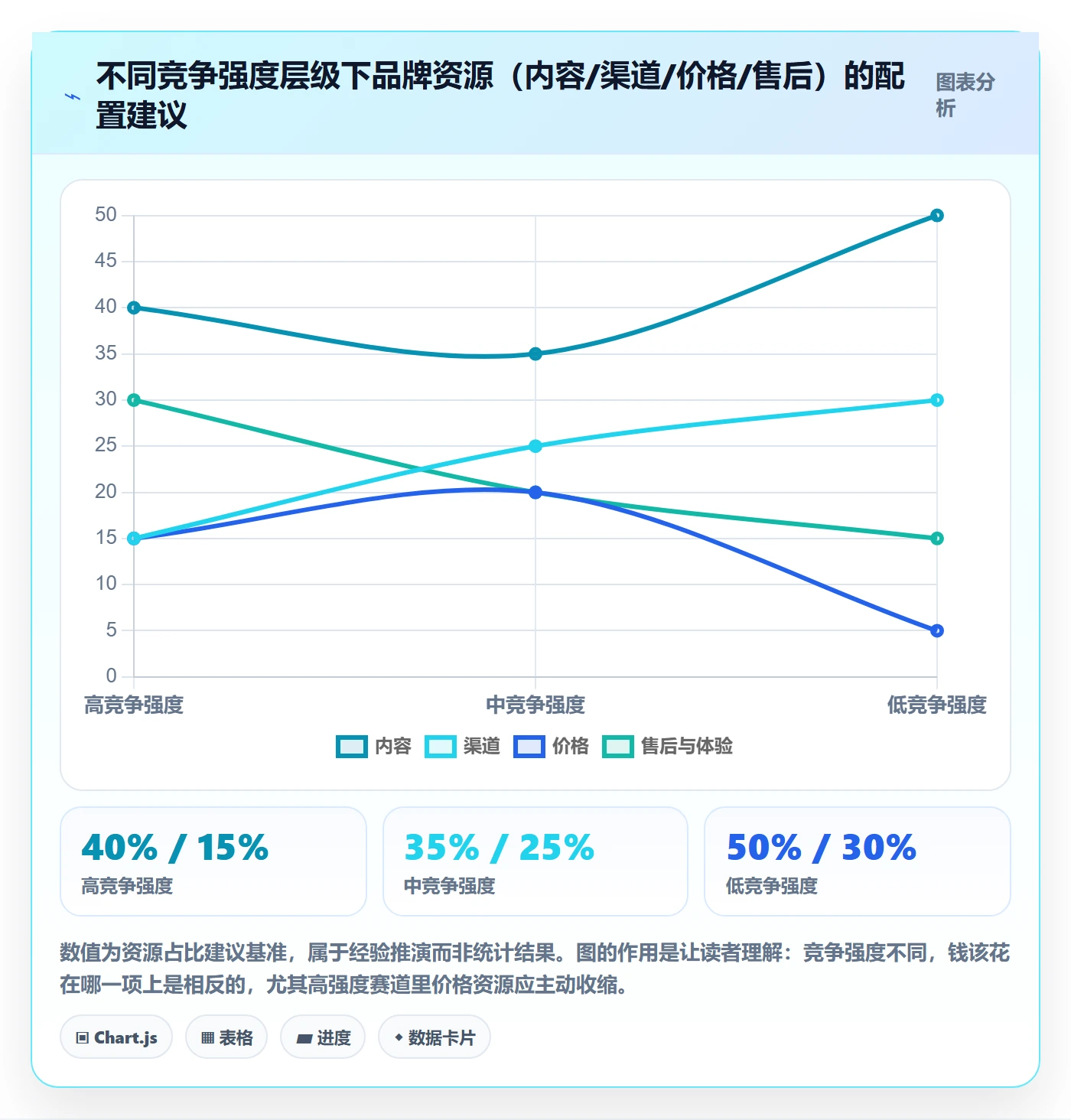 商品分析怎么落地？从竞争强度讲清品牌建设