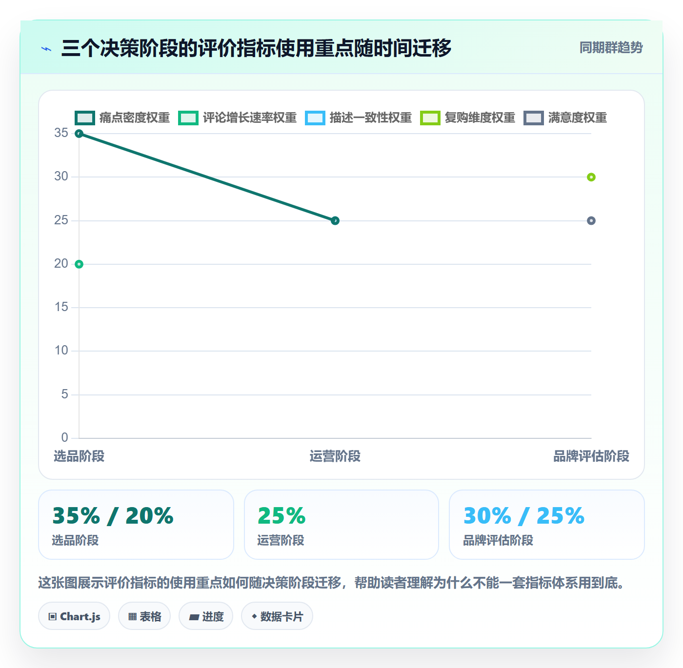 商品分析选择标准：用户评价维度如何评估指标体系