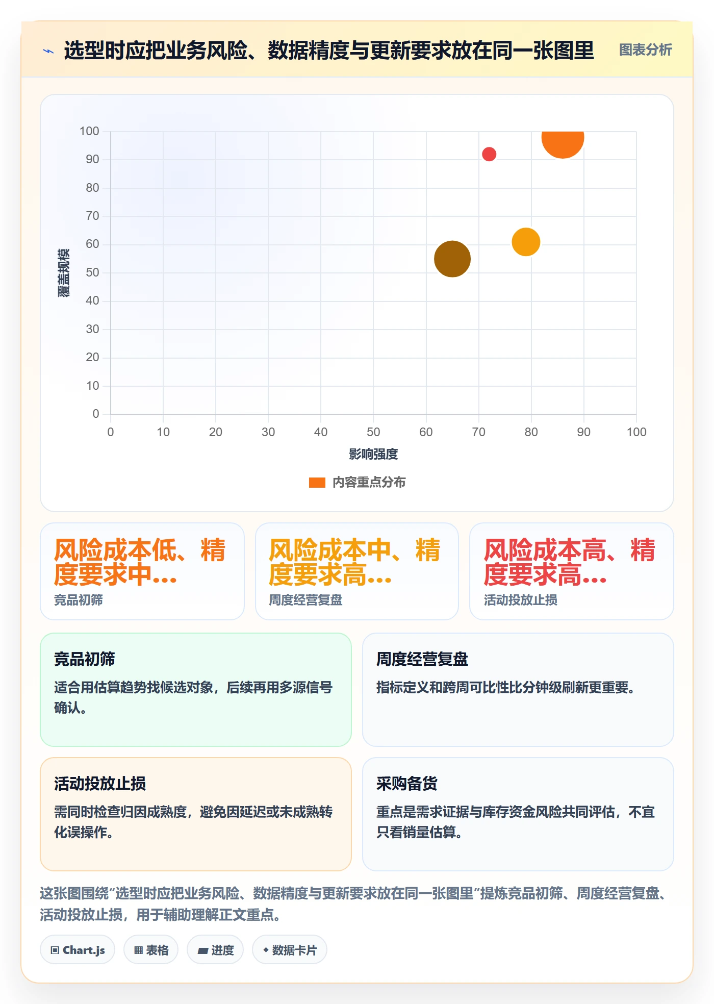 电商数据查询网站工具对比全解析：重点看懂数据口径