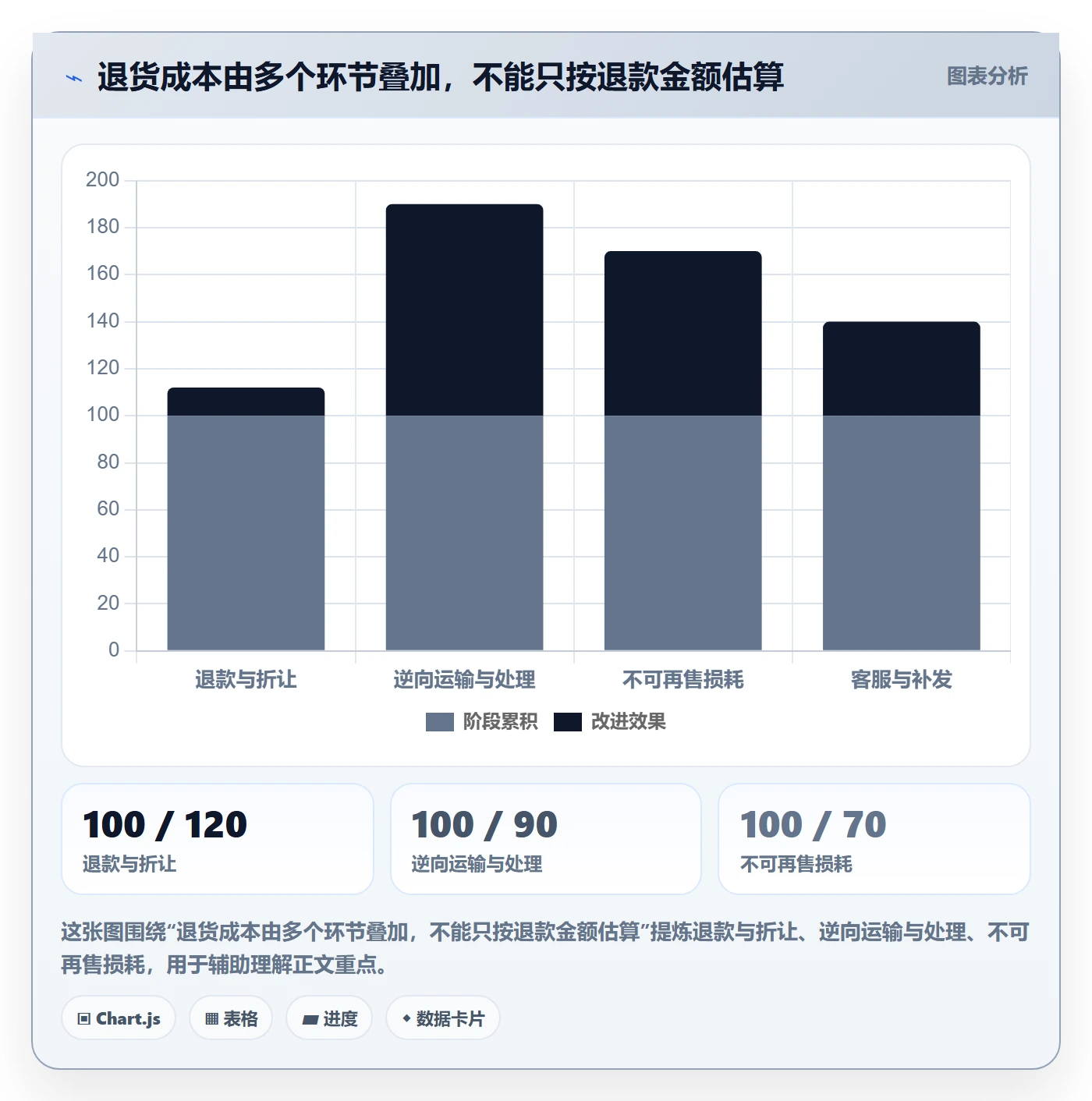 跨境电商执行标准：市场选择环节如何体现供应链协同