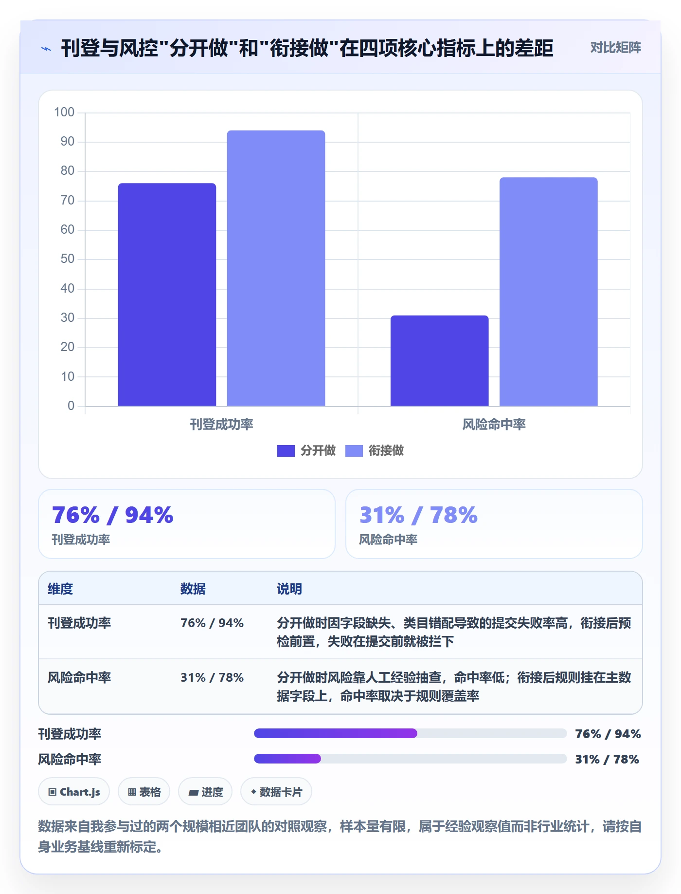 erp跨境电商规划方法：多平台刊登与风险排查如何衔接