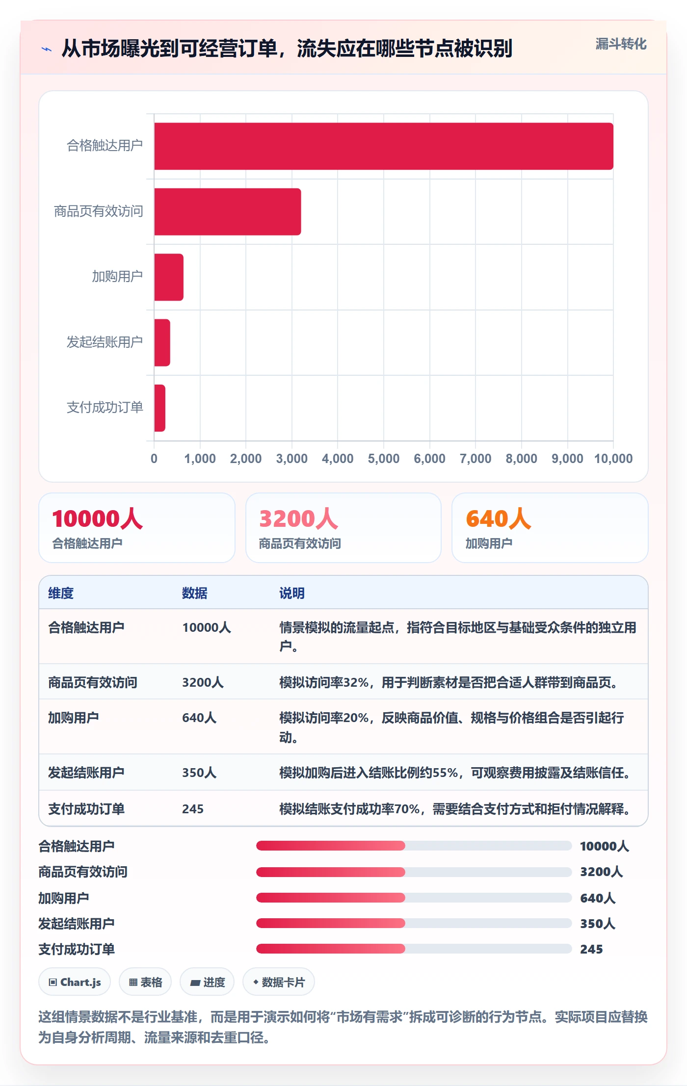 跨境电商进阶课：围绕本地化运营完善市场调研