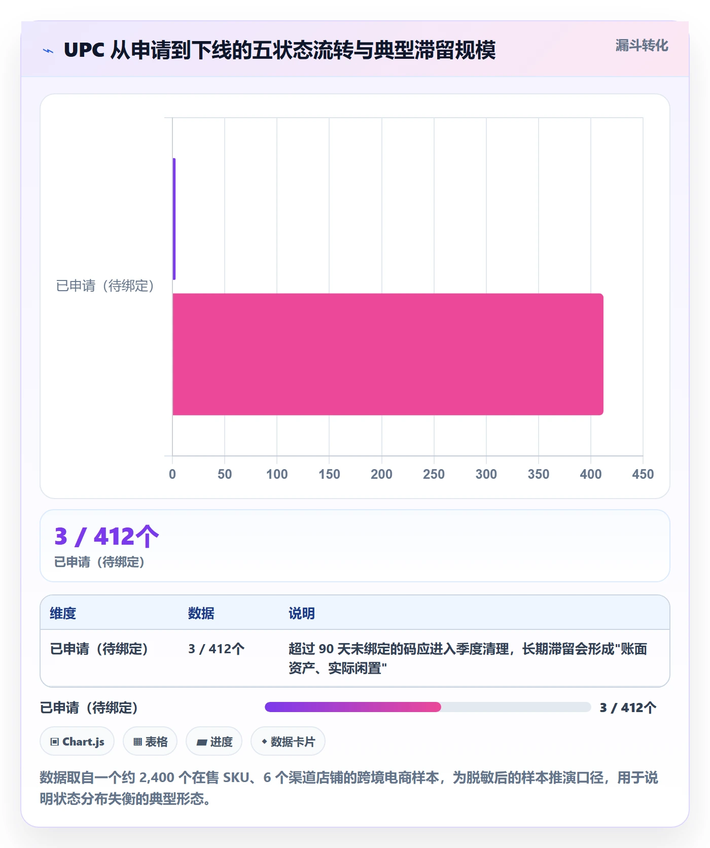 UPC码管理模板:围绕编码规范开展日常管理